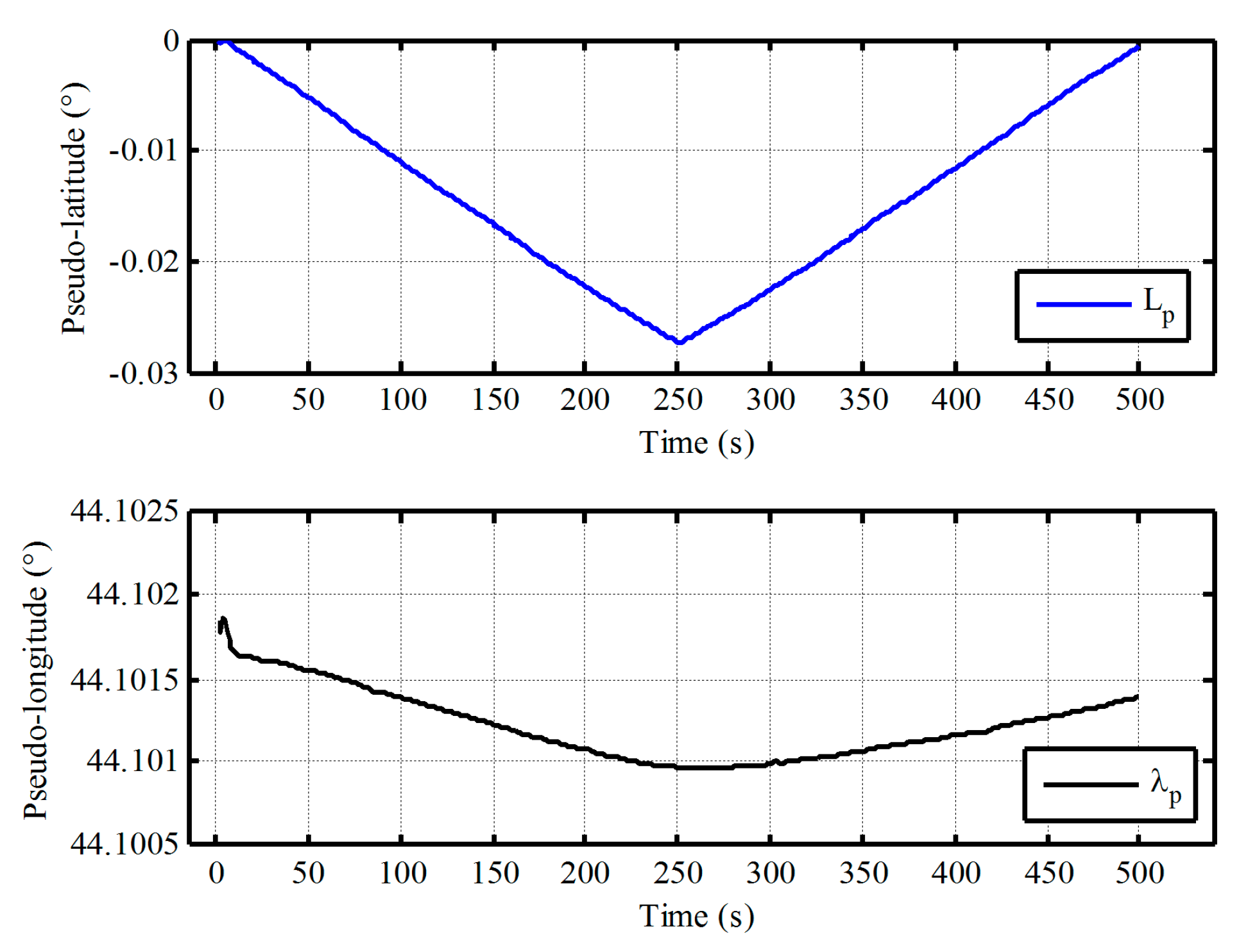 Sensors 17 01416 g010 550