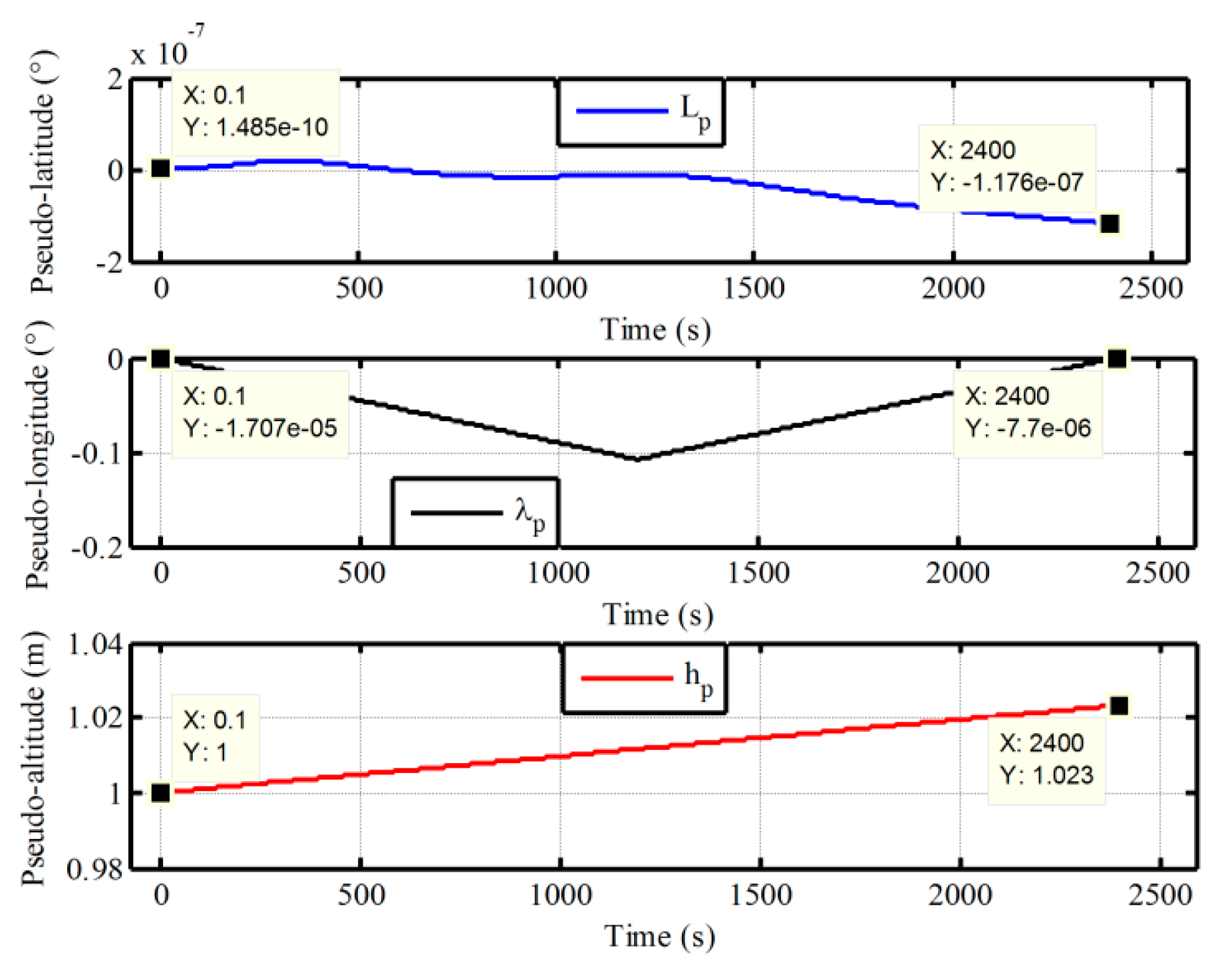 Sensors 17 01416 g014 550