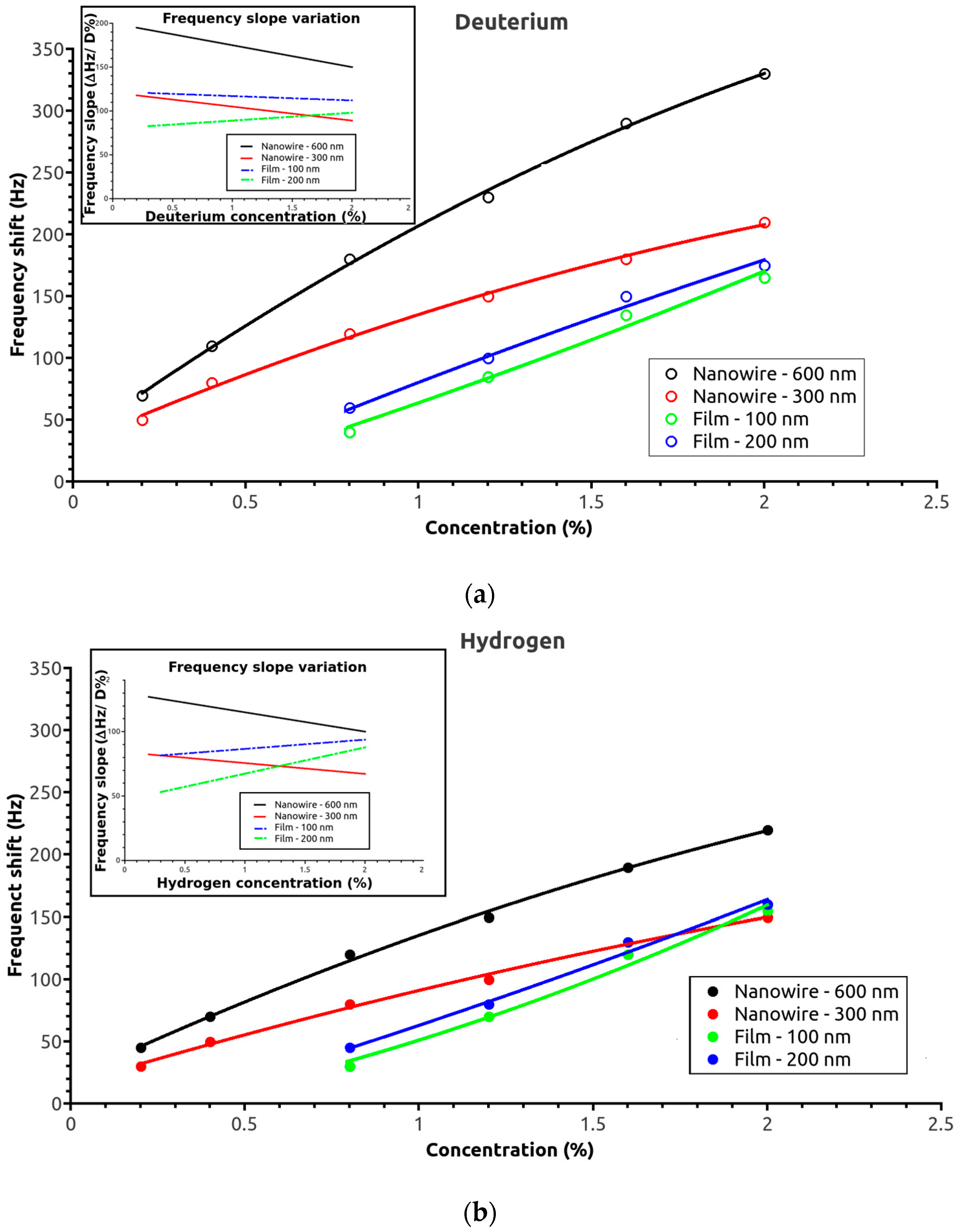 Sensors 17 01417 g003 550