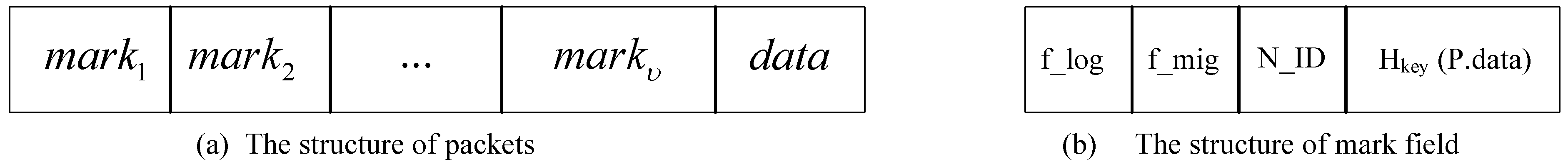 Sensors 17 01418 g002 550