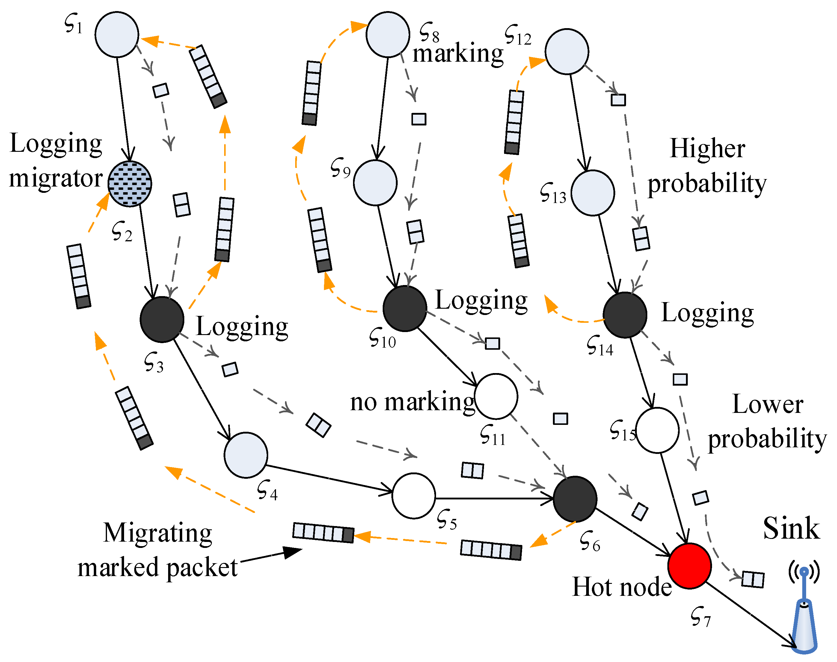 Sensors 17 01418 g003 550