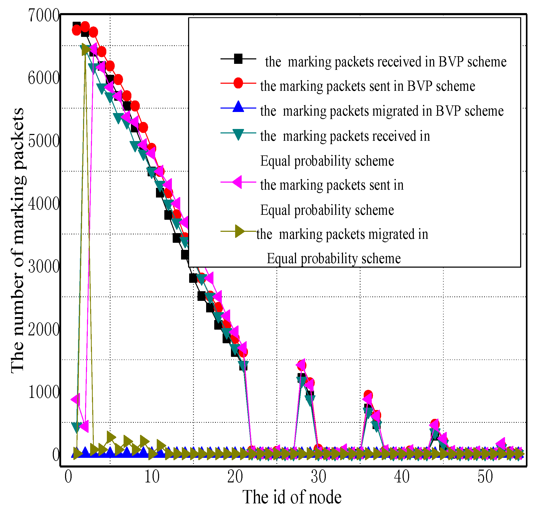 Sensors 17 01418 g005 550