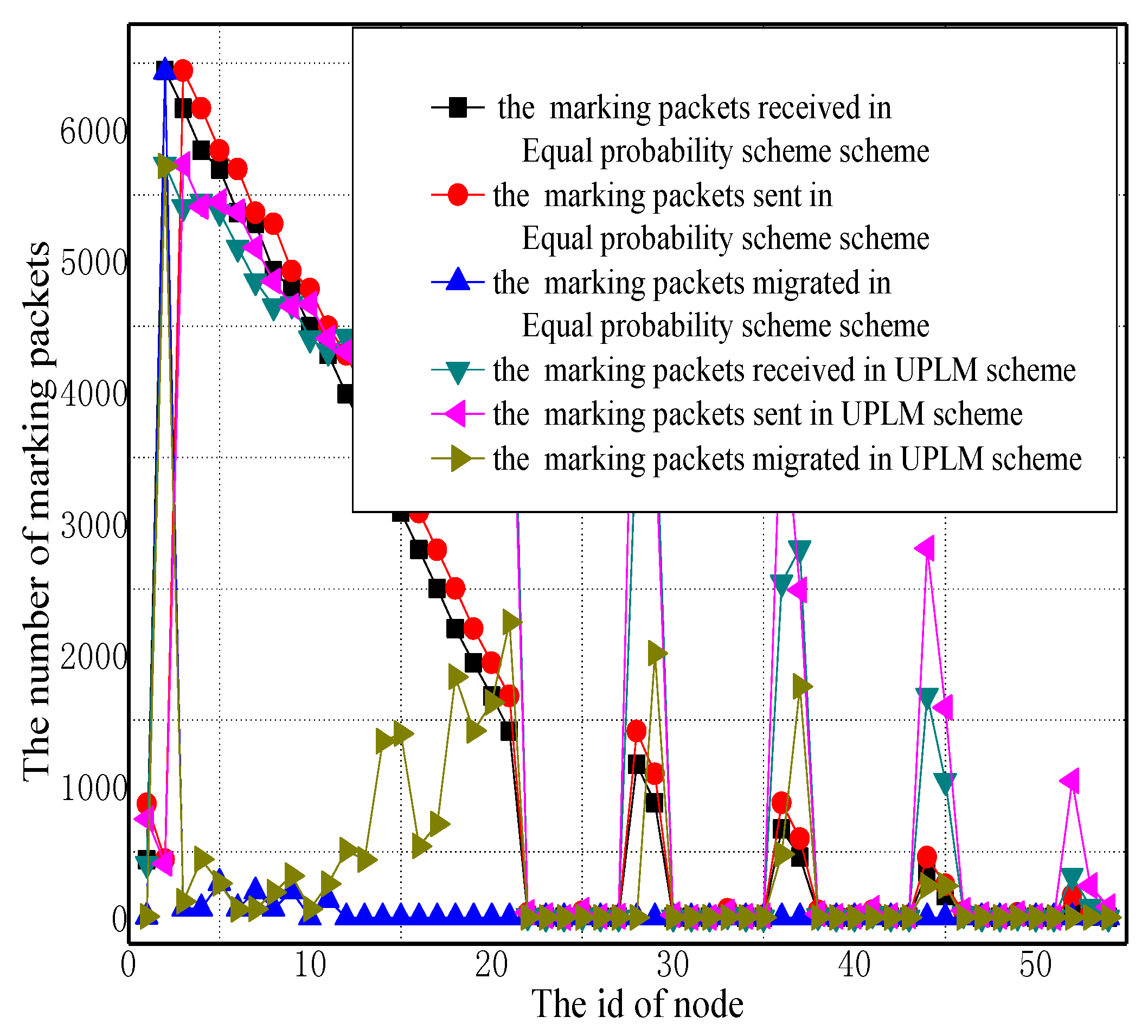 Sensors 17 01418 g006 550