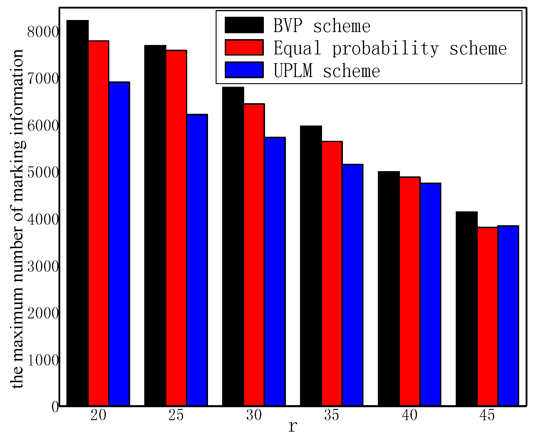 Sensors 17 01418 g008 550