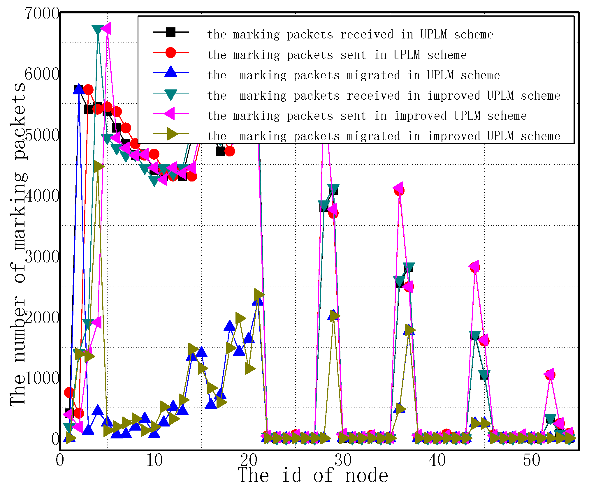 Sensors 17 01418 g009 550