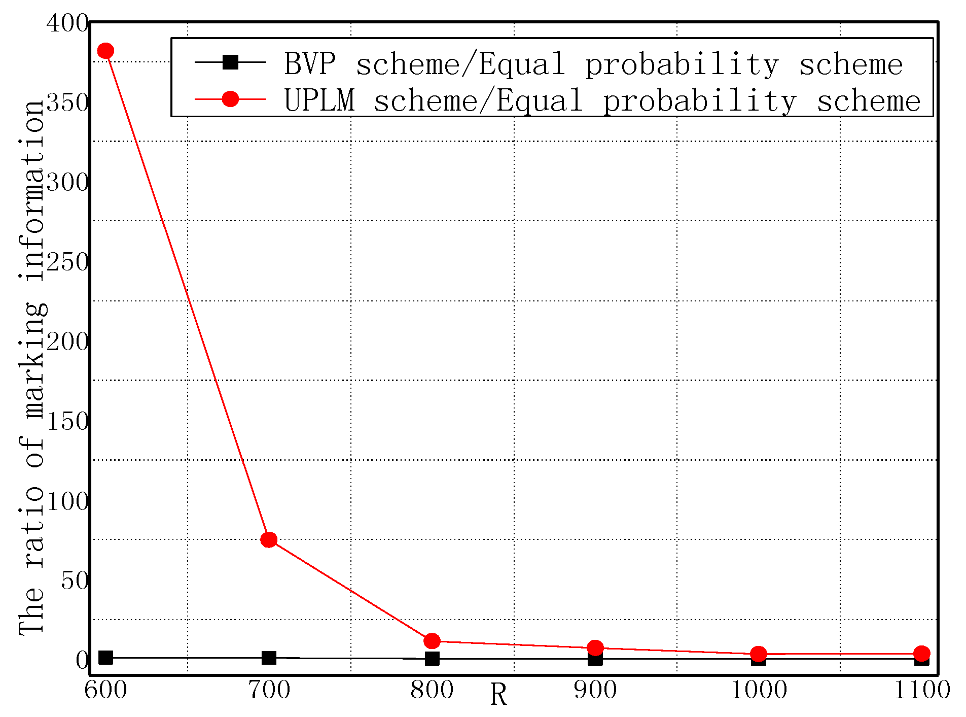 Sensors 17 01418 g012 550
