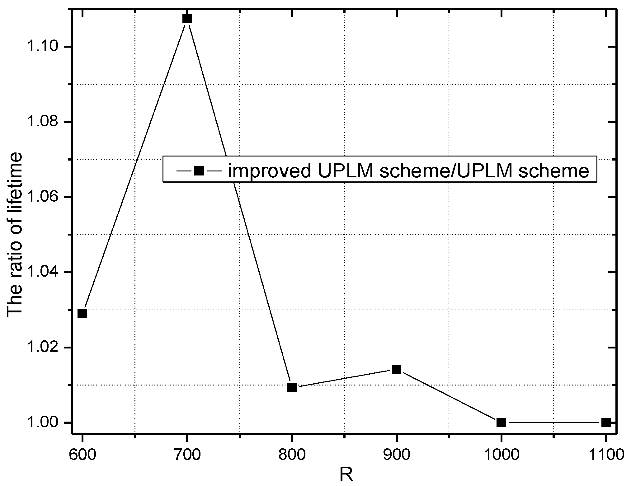 Sensors 17 01418 g020 550