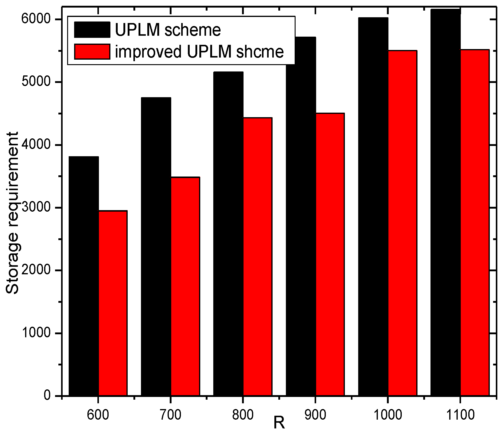 Sensors 17 01418 g028 550