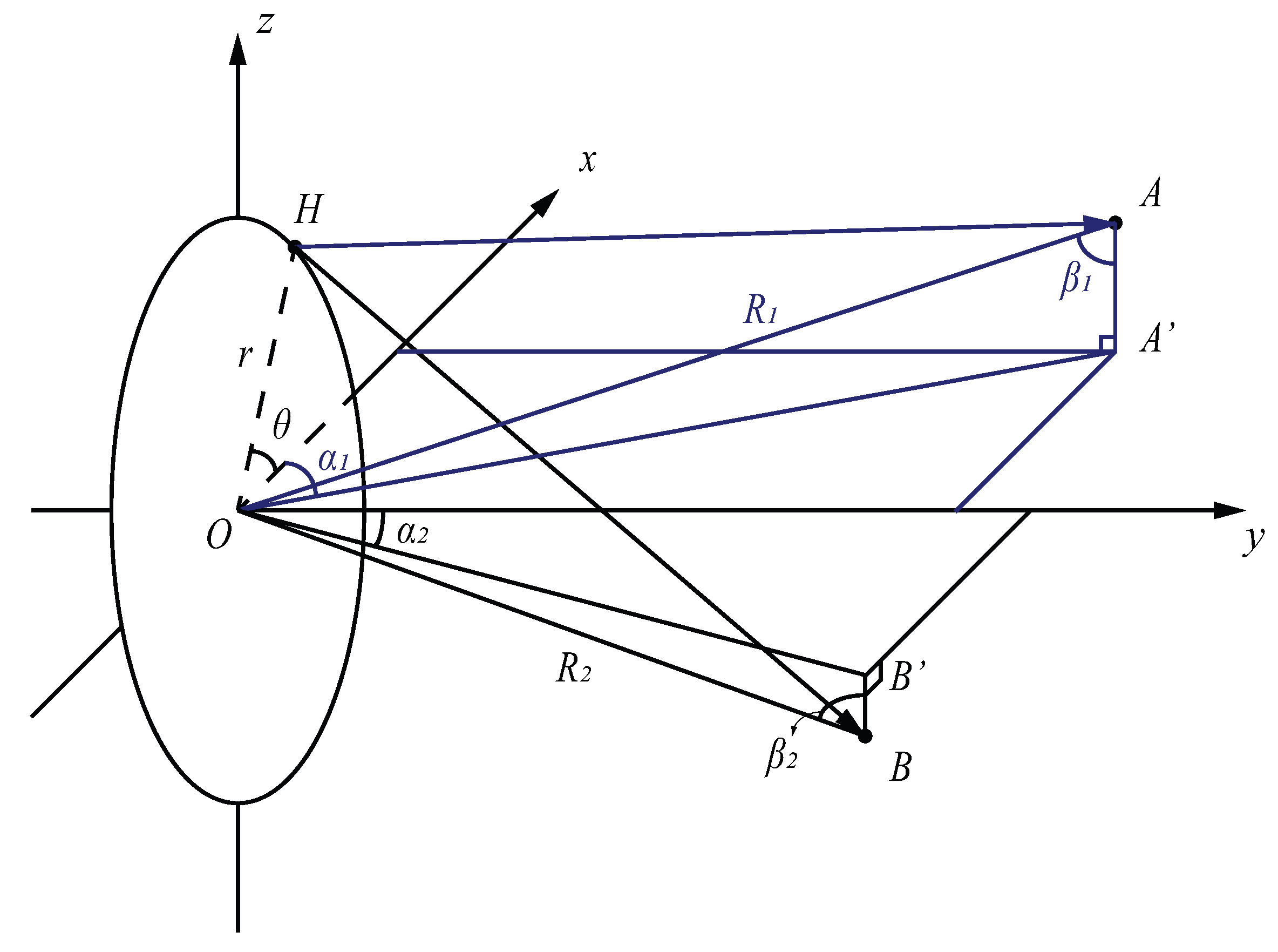 Sensors 17 01419 g002 550