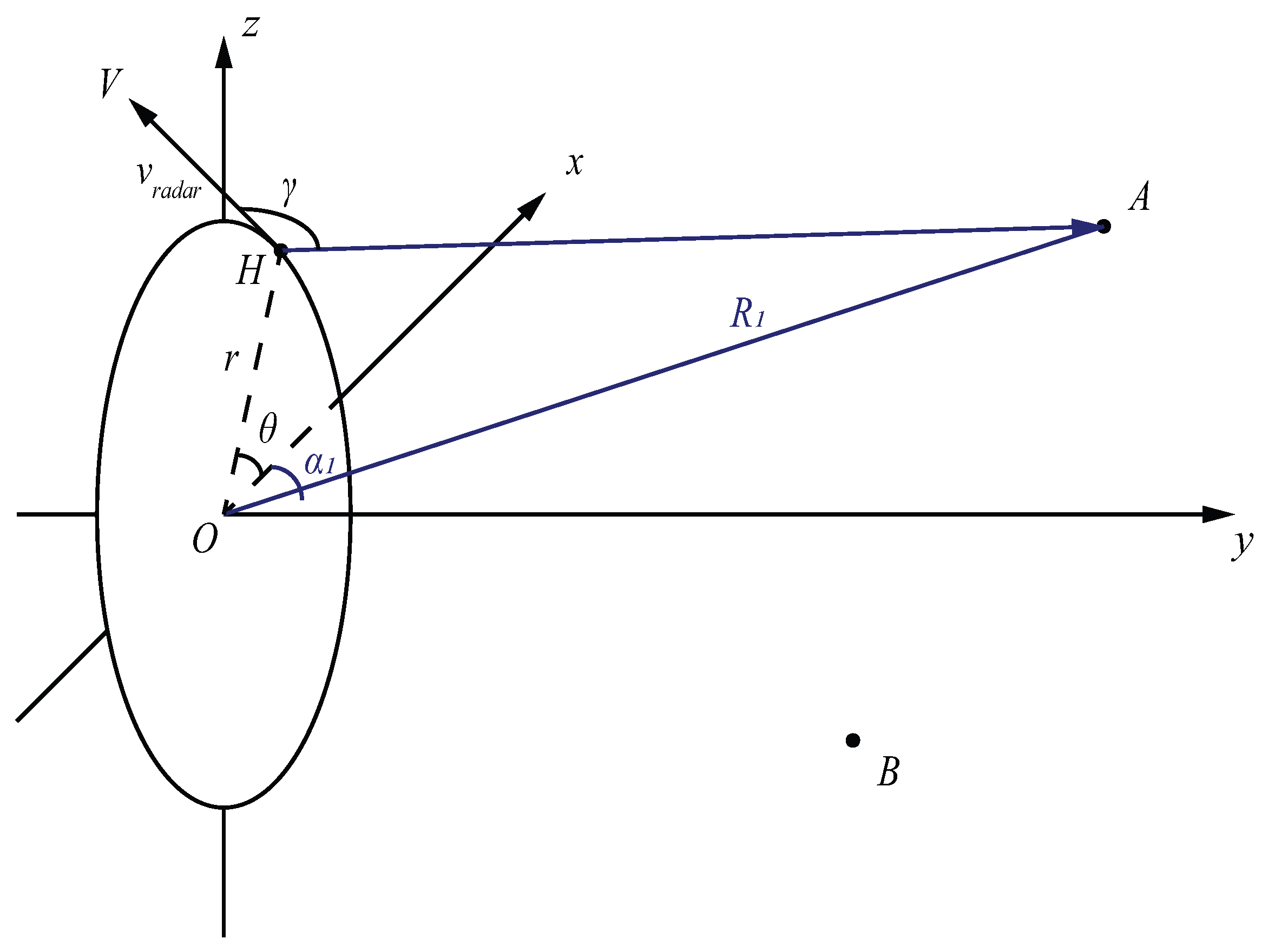 Sensors 17 01419 g003 550