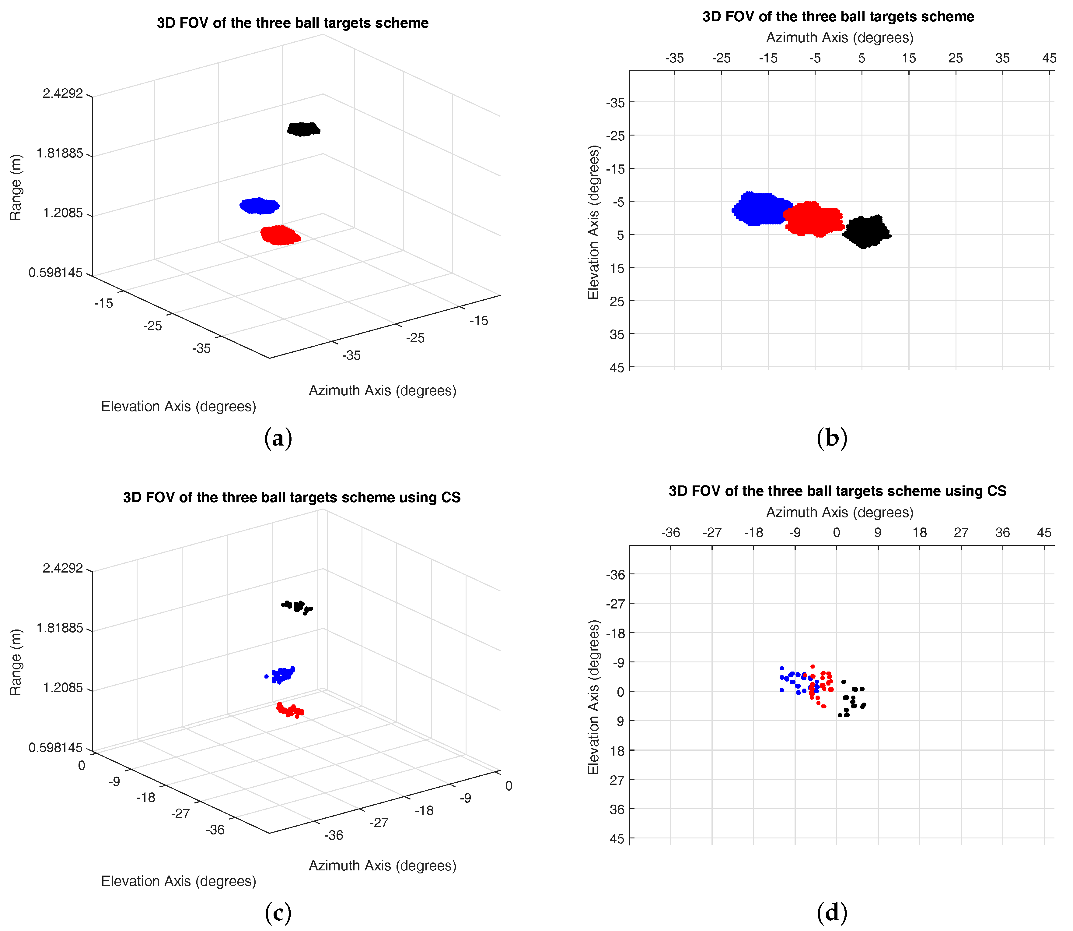 Sensors 17 01419 g008 550