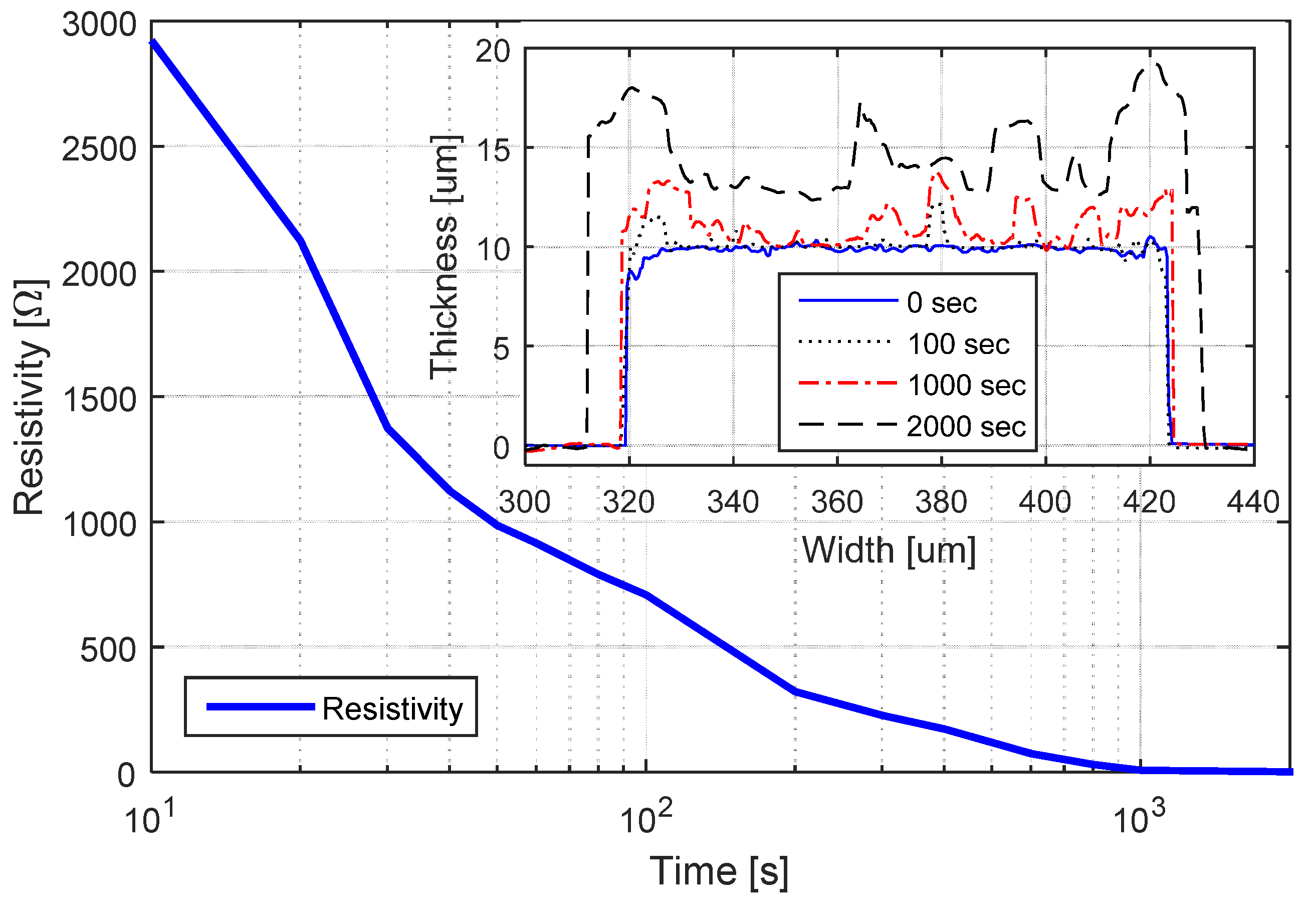 Sensors 17 01420 g006 550