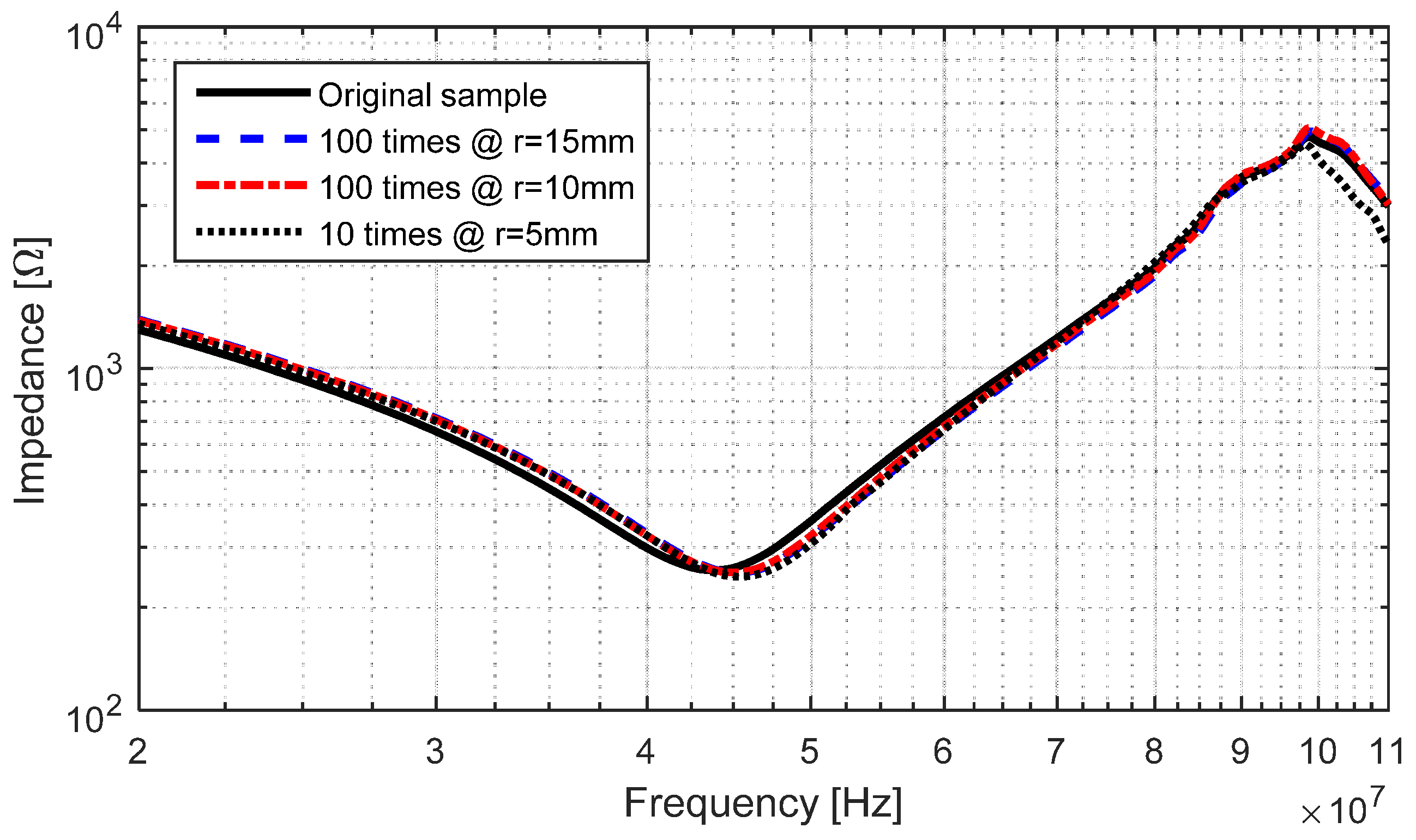 Sensors 17 01420 g015 550
