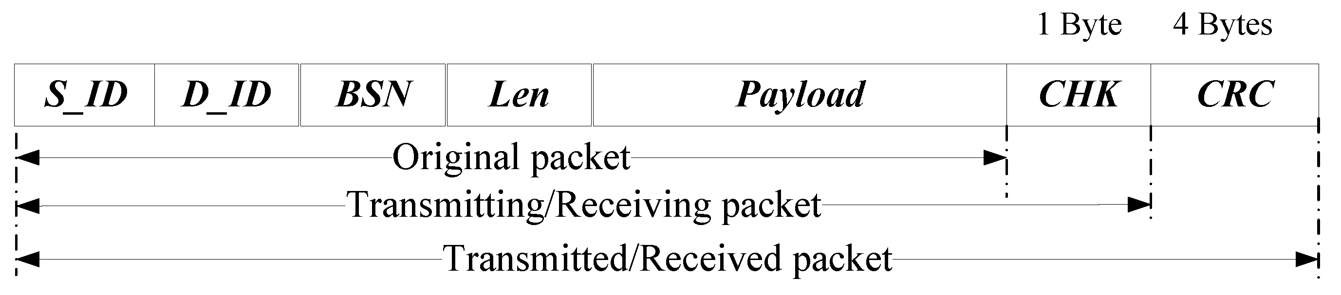 Sensors 17 01421 g003 550