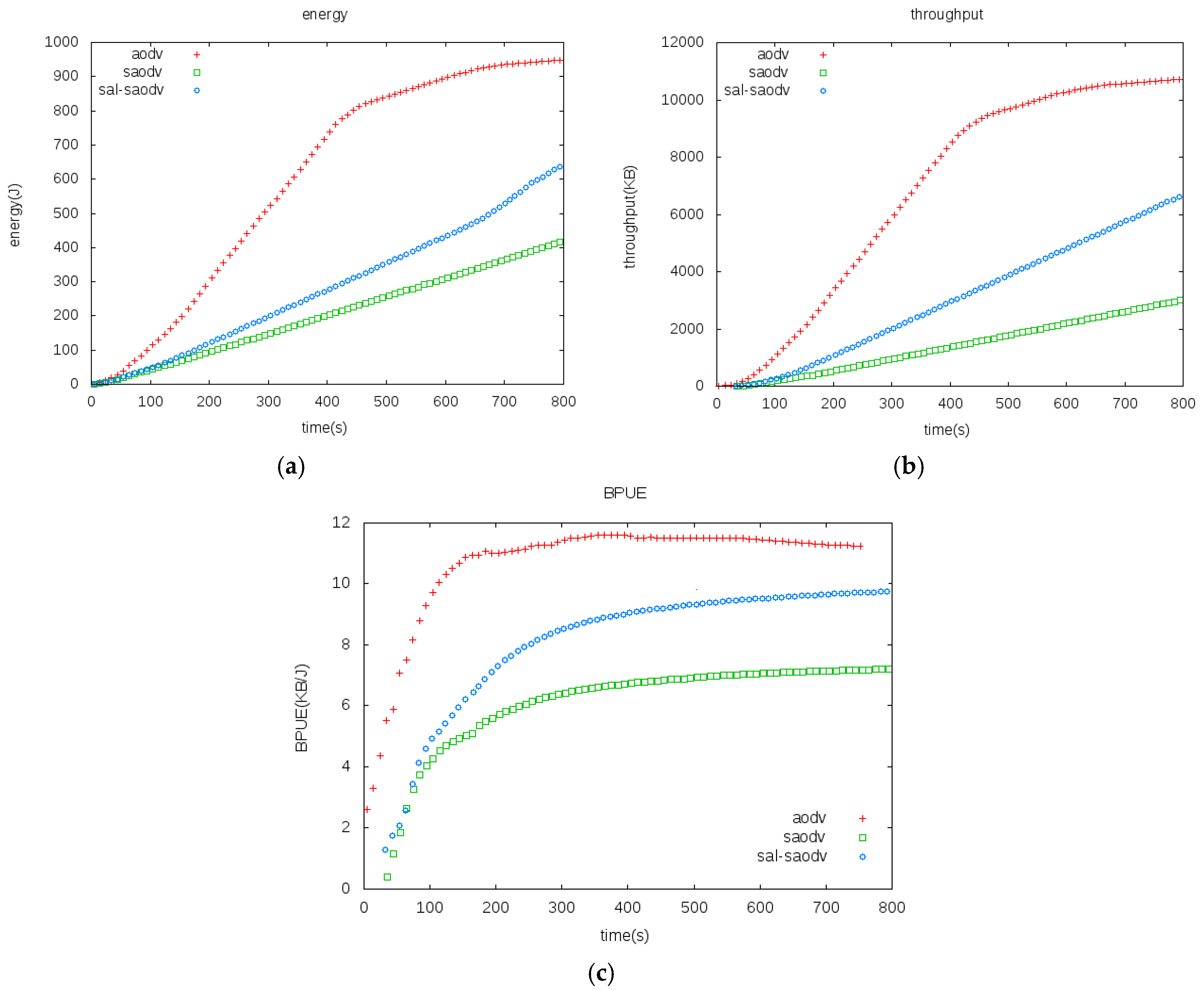Sensors 17 01421 g005 550
