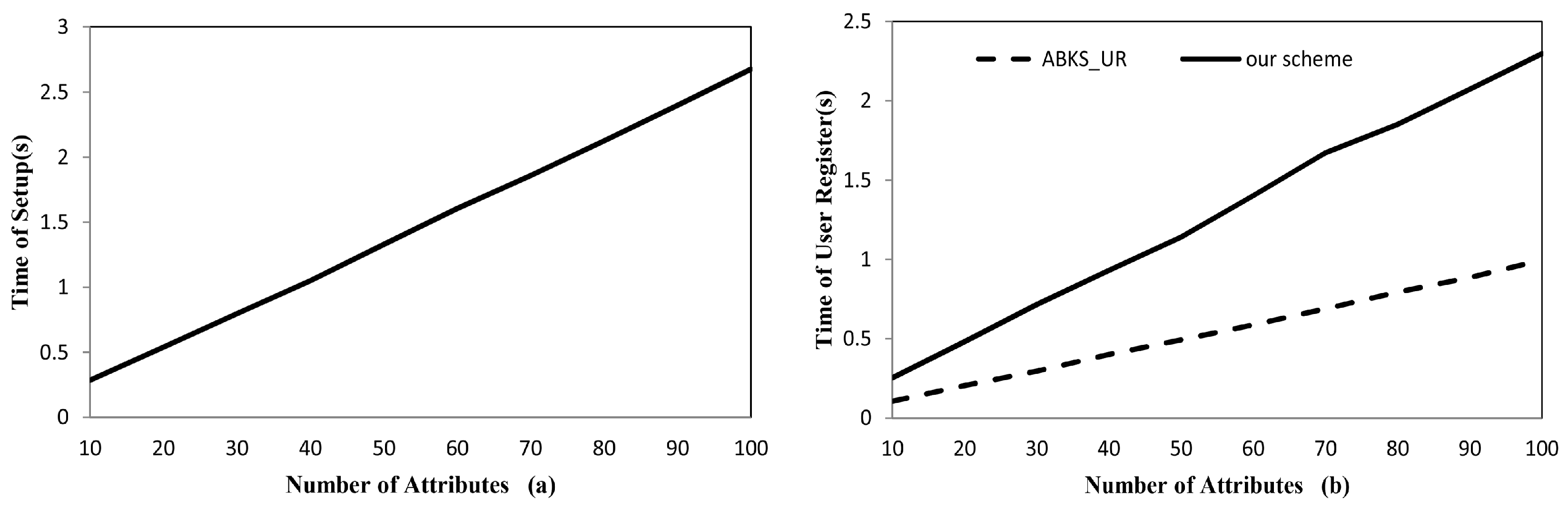 Sensors 17 01423 g002