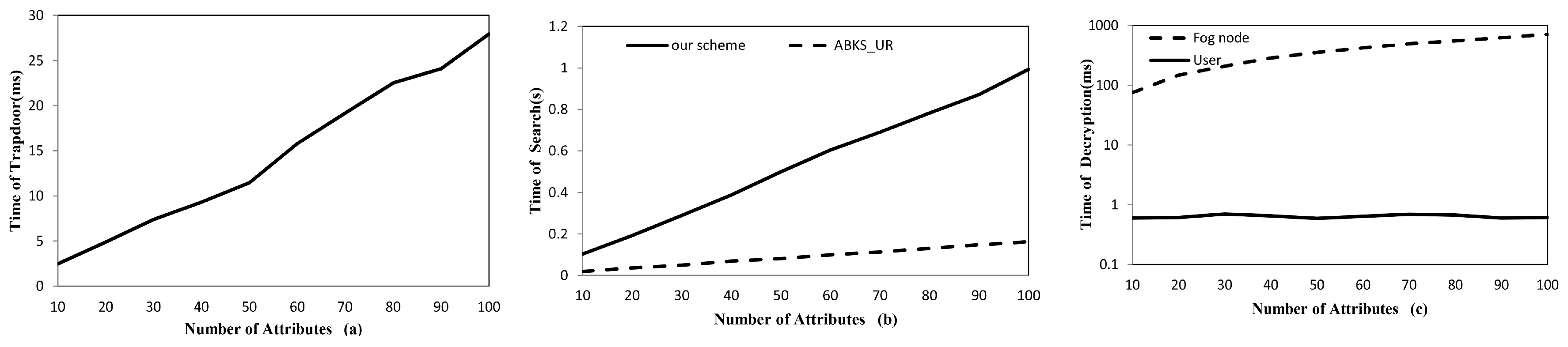 Sensors 17 01423 g004