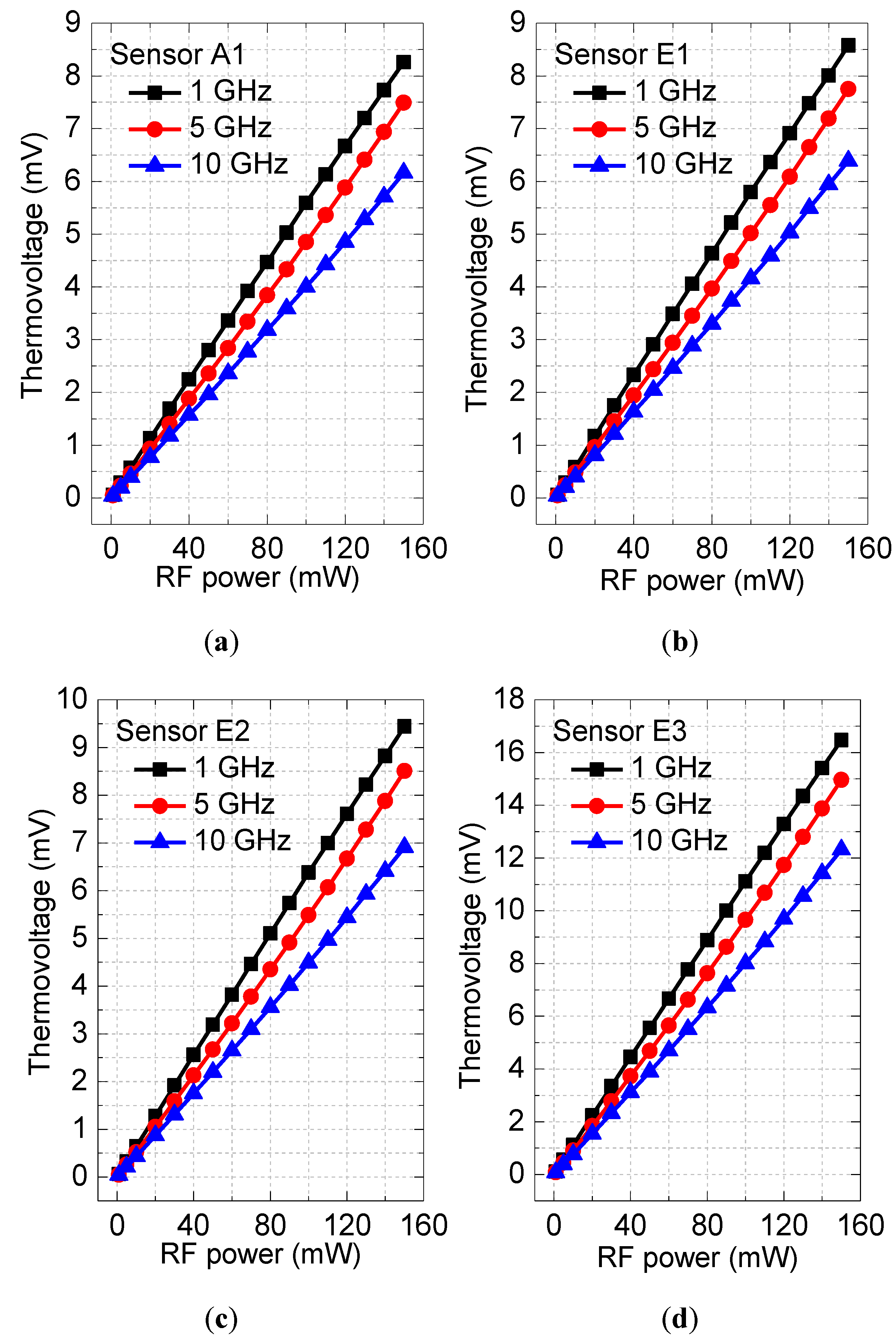 Sensors 17 01426 g004