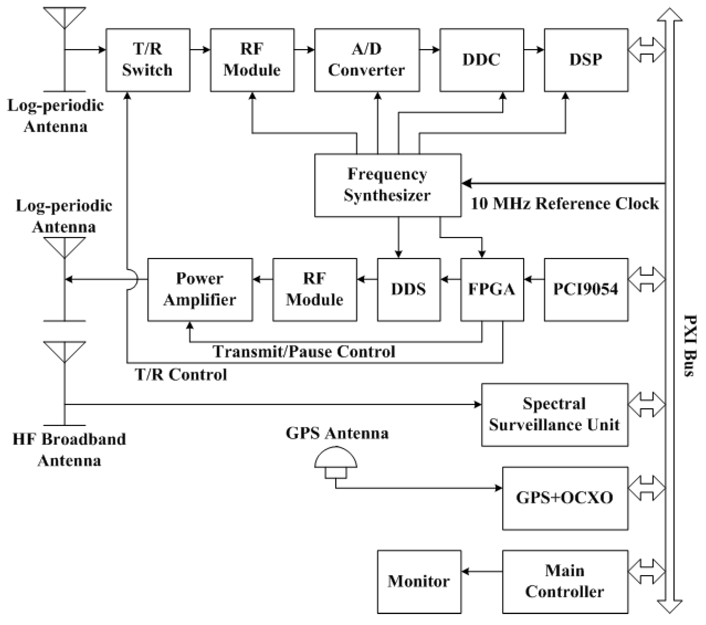 Sensors 17 01430 g002 550
