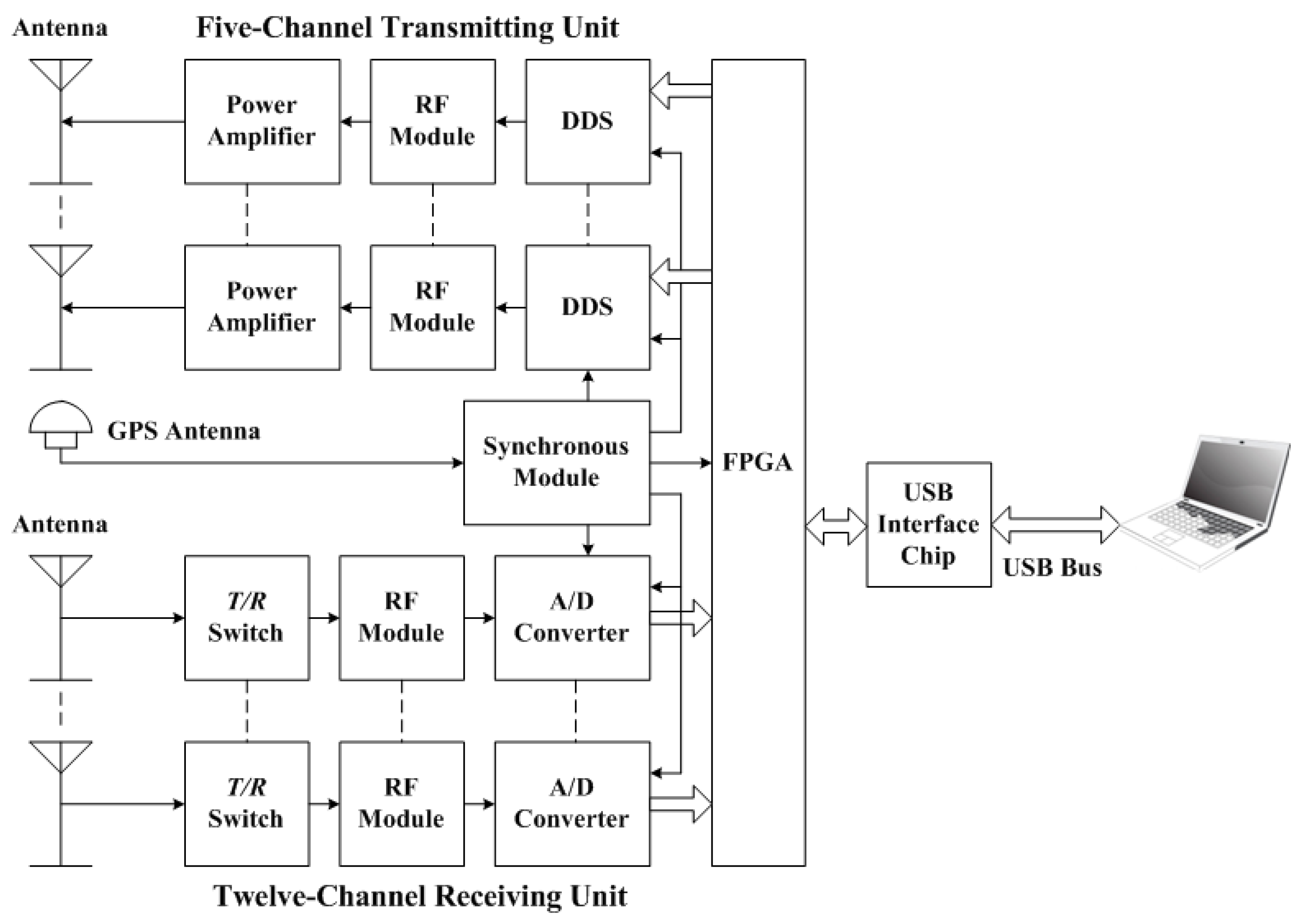 Sensors 17 01430 g003 550