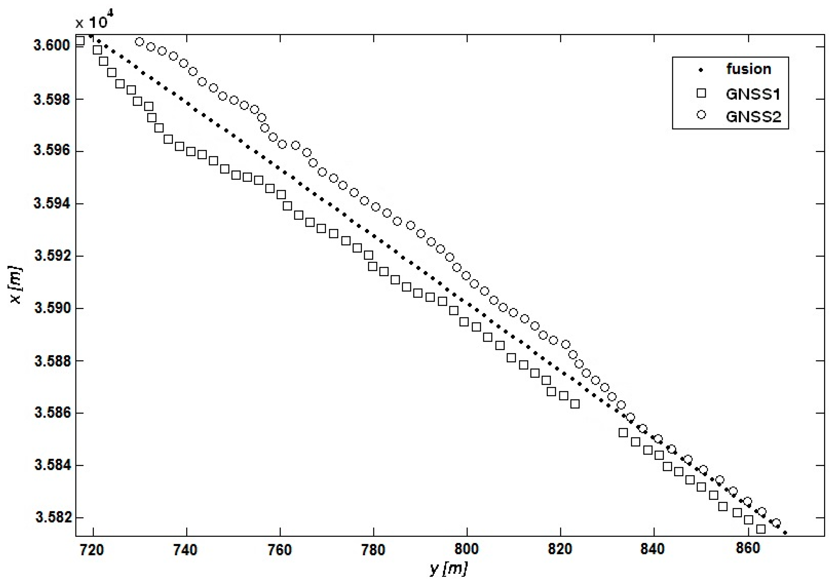 Sensors 17 01432 g003