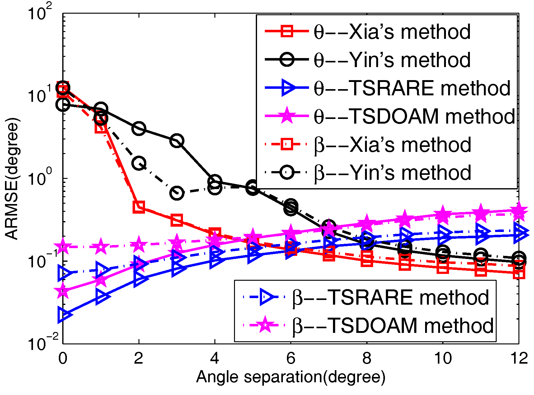 Sensors 17 01433 g005 550