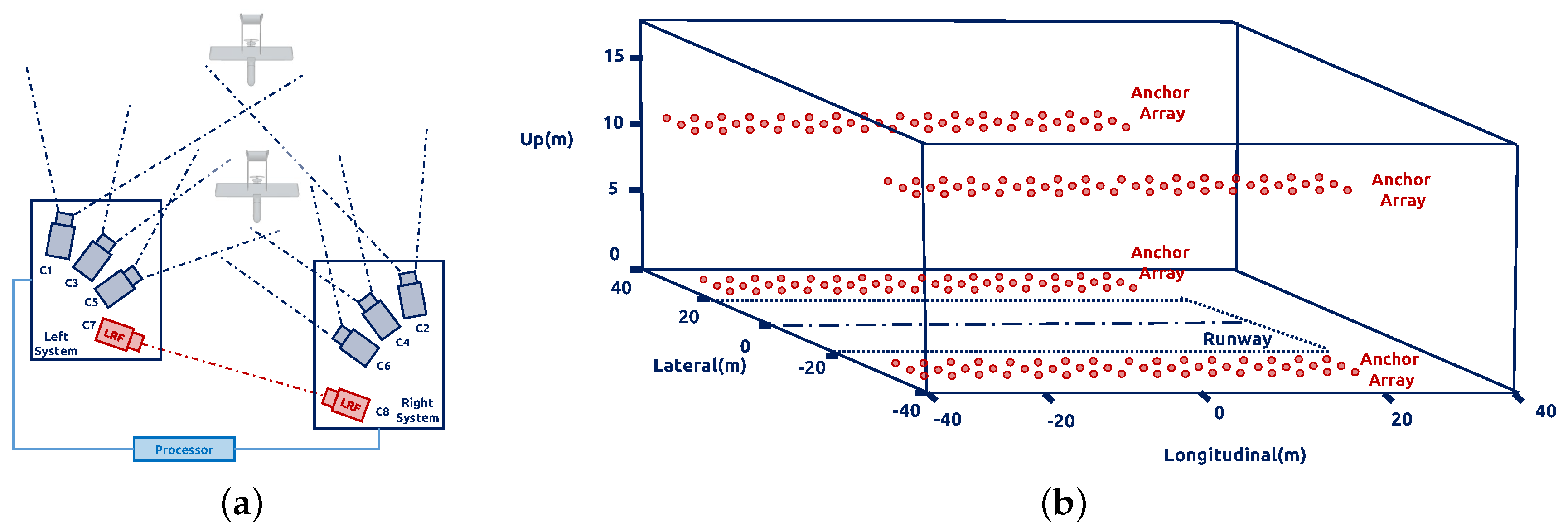 Sensors 17 01437 g002 550