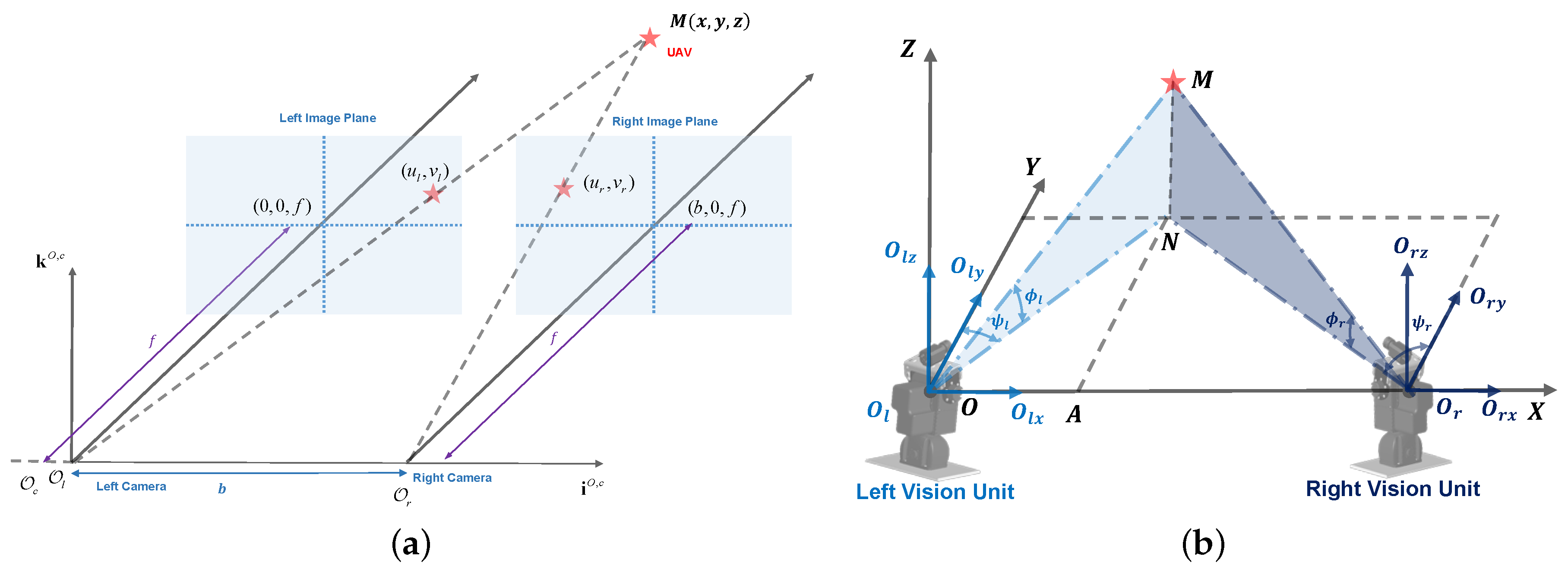 Sensors 17 01437 g004 550