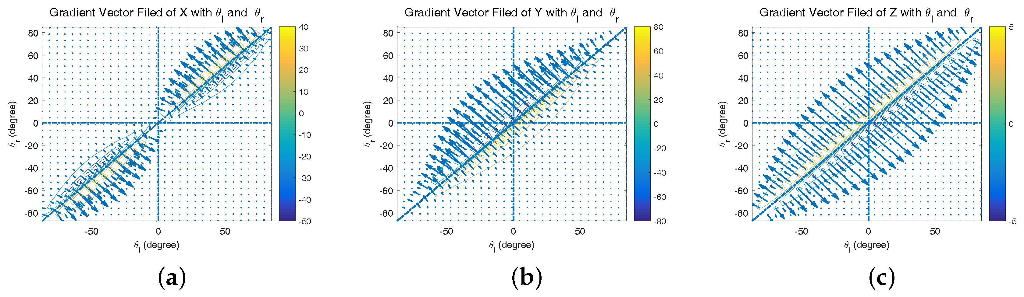 Sensors 17 01437 g006 550