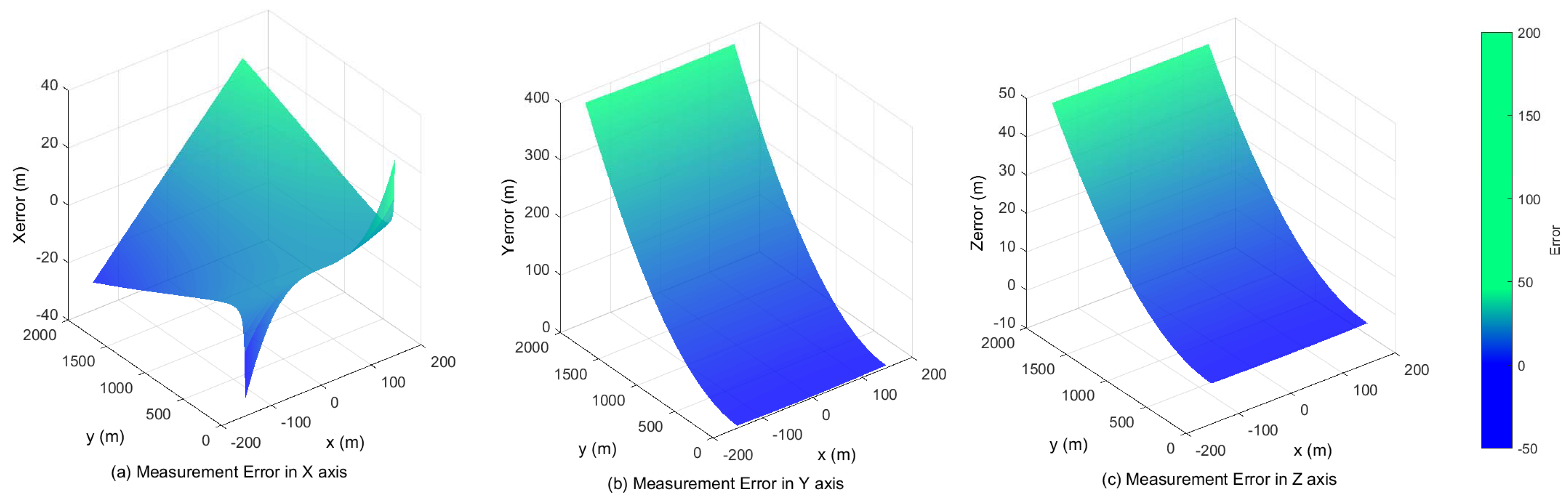 Sensors 17 01437 g008 550
