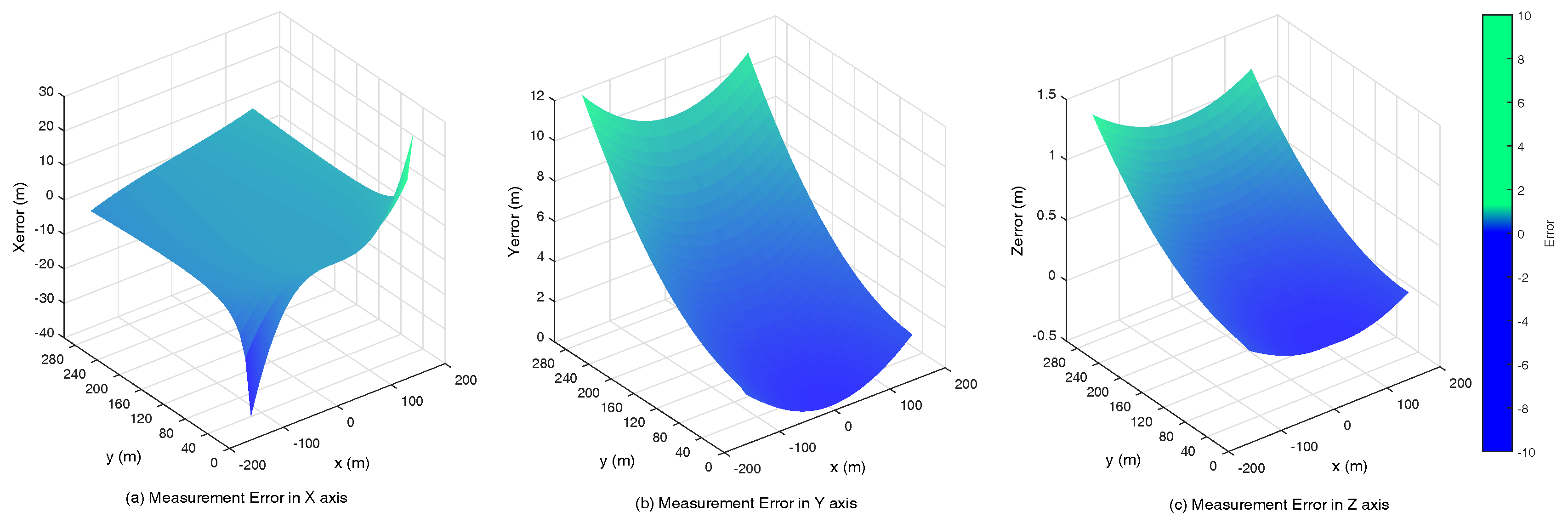 Sensors 17 01437 g009 550