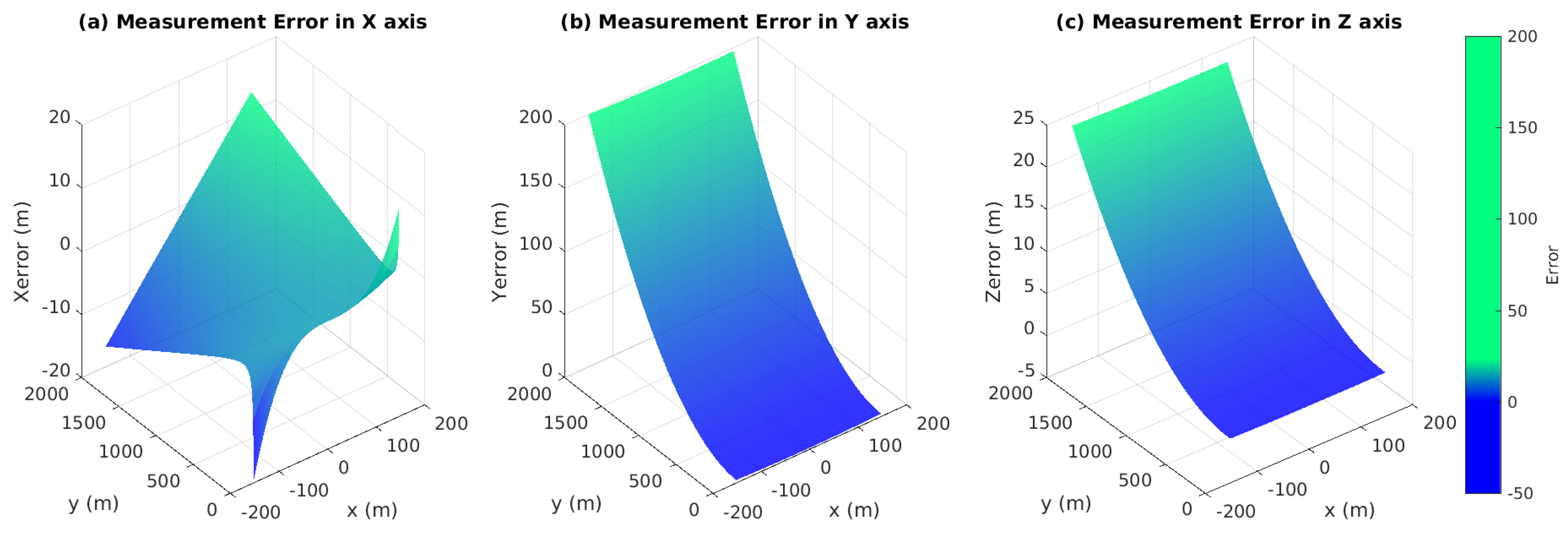 Sensors 17 01437 g010 550