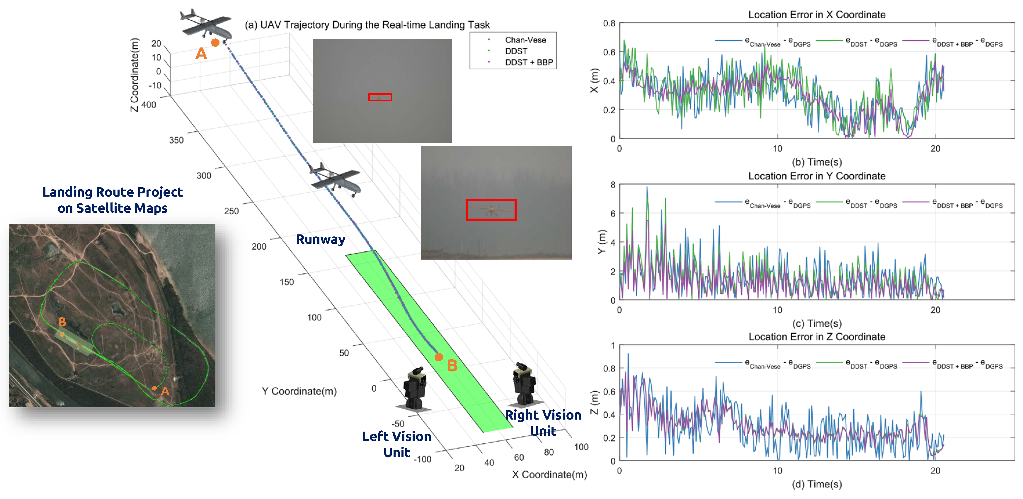 Sensors 17 01437 g012 550