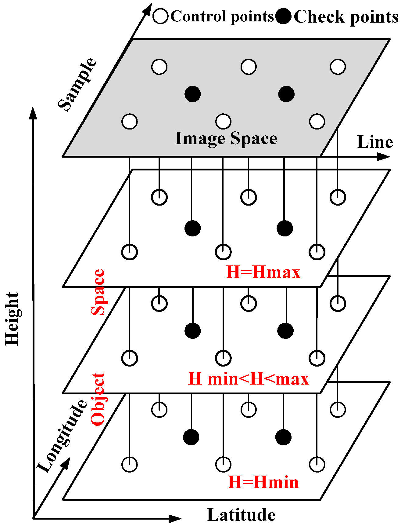Sensors 17 01441 g006