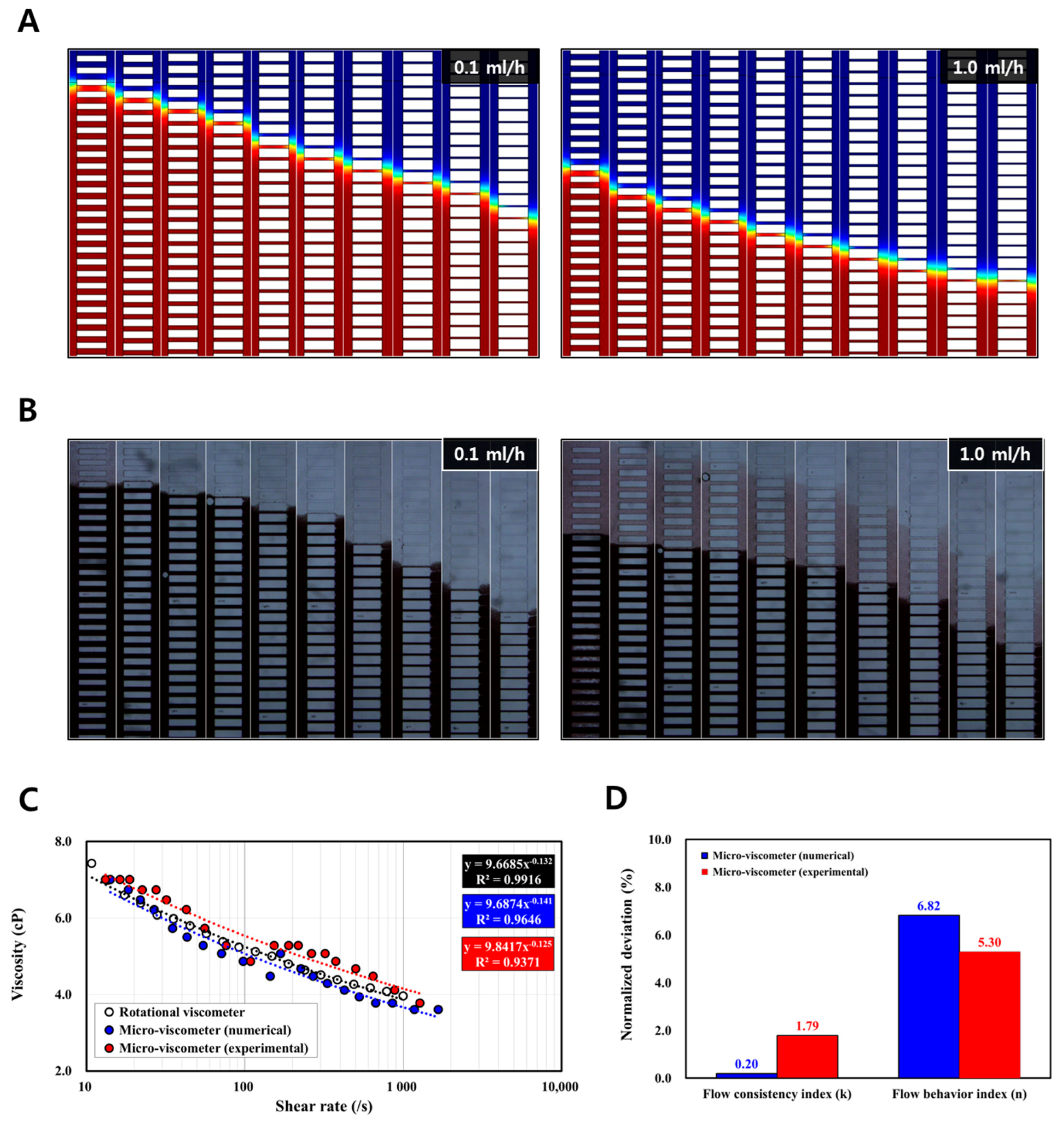 Sensors 17 01442 g004 550