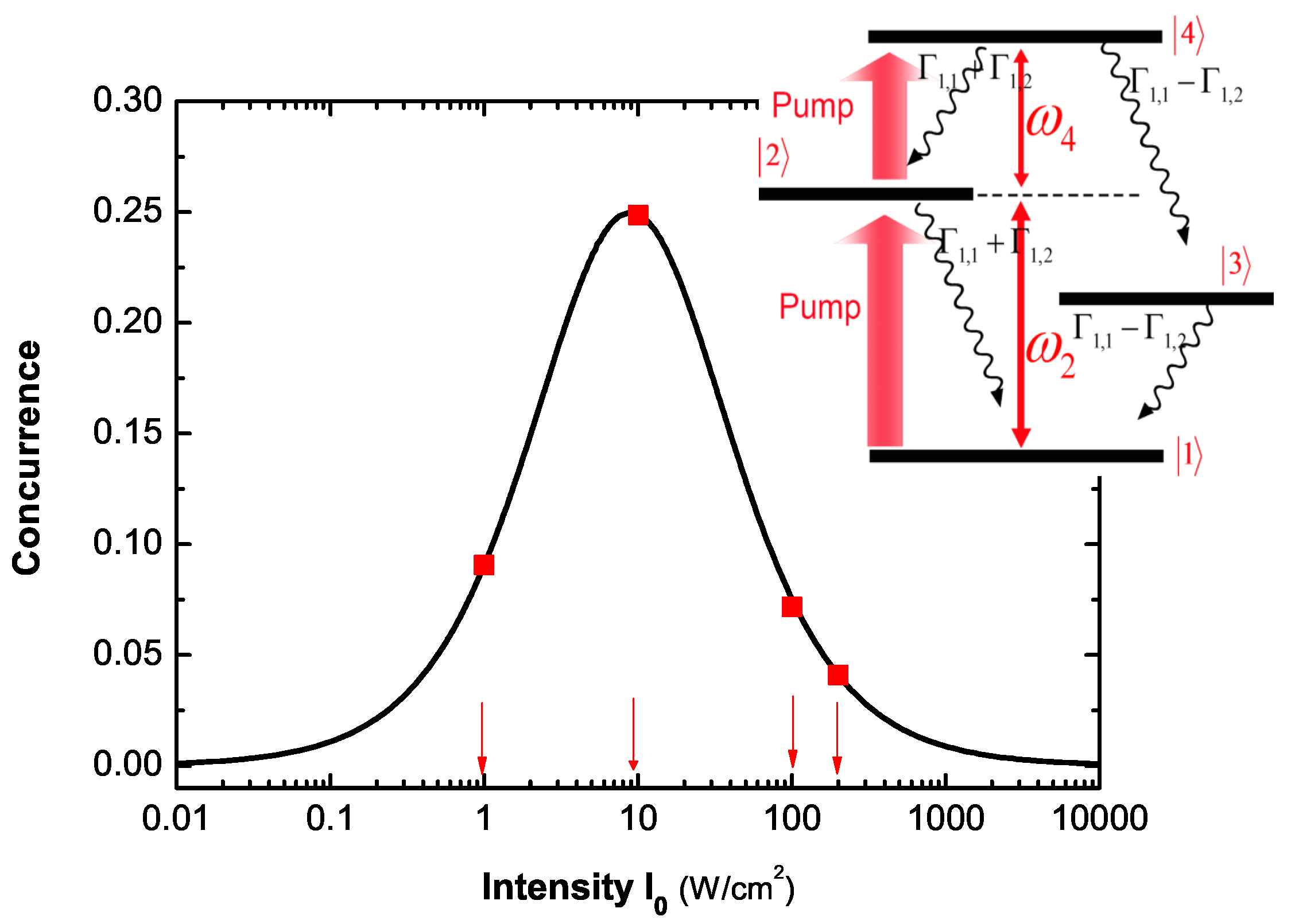 Sensors 17 01445 g012 550