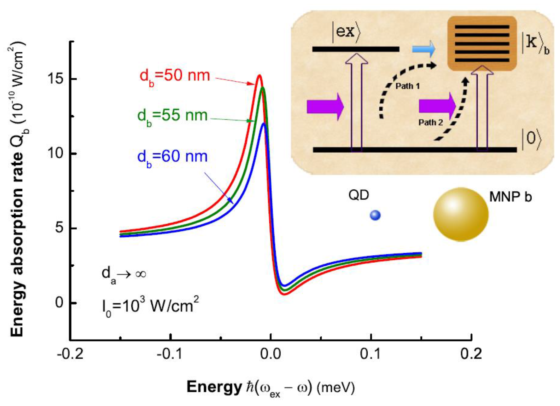 Sensors 17 01445 g016 550