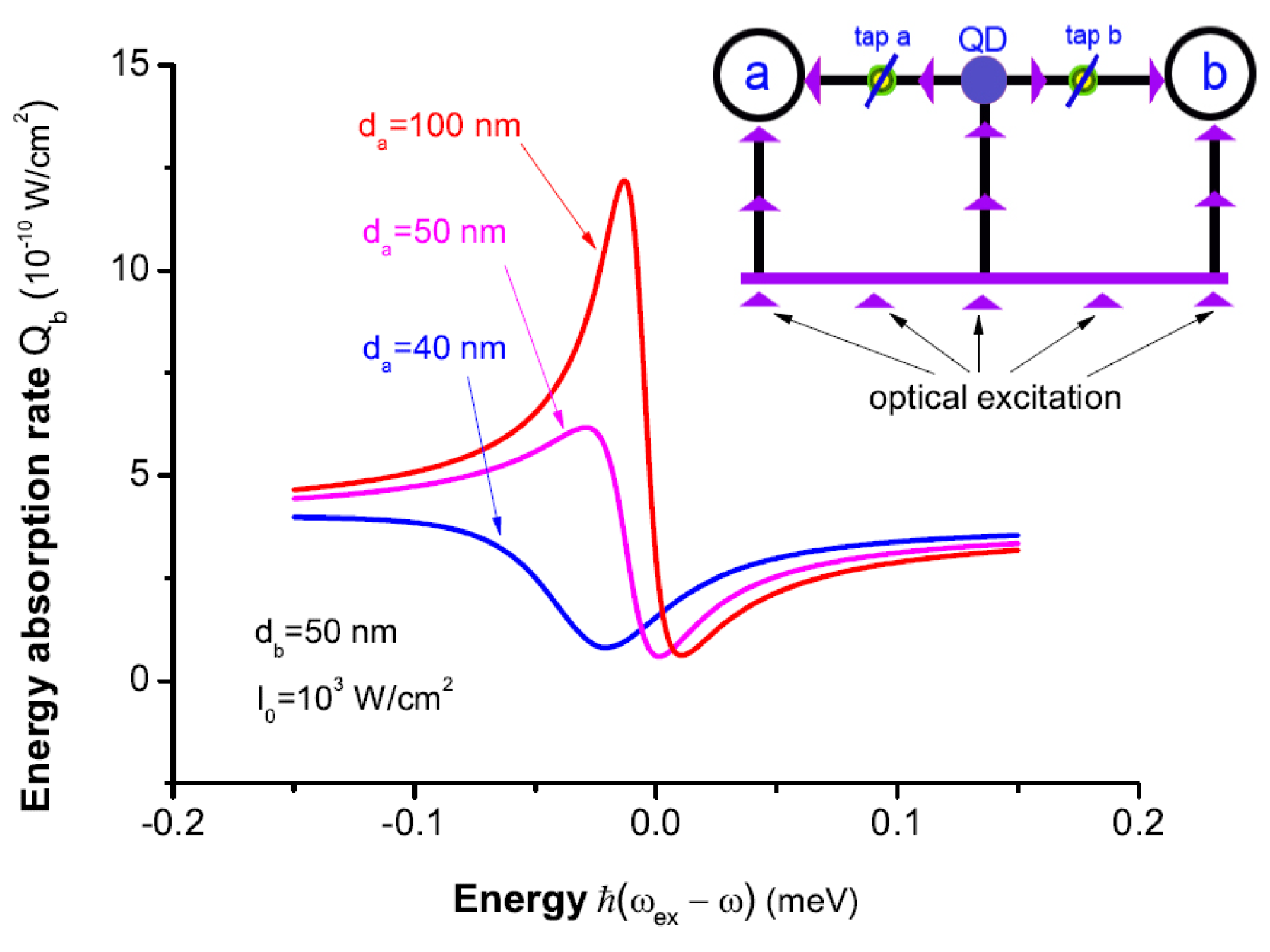 Sensors 17 01445 g017 550