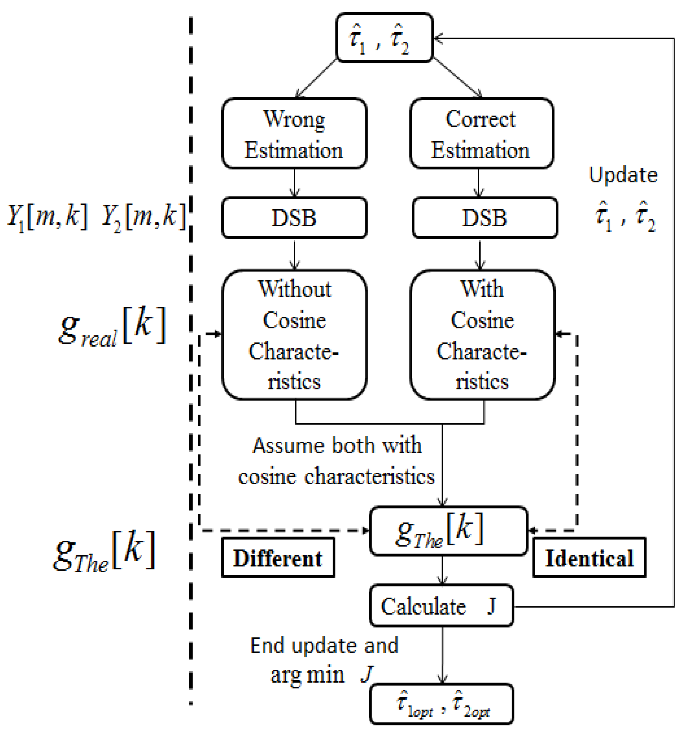 Sensors 17 01447 g002 550