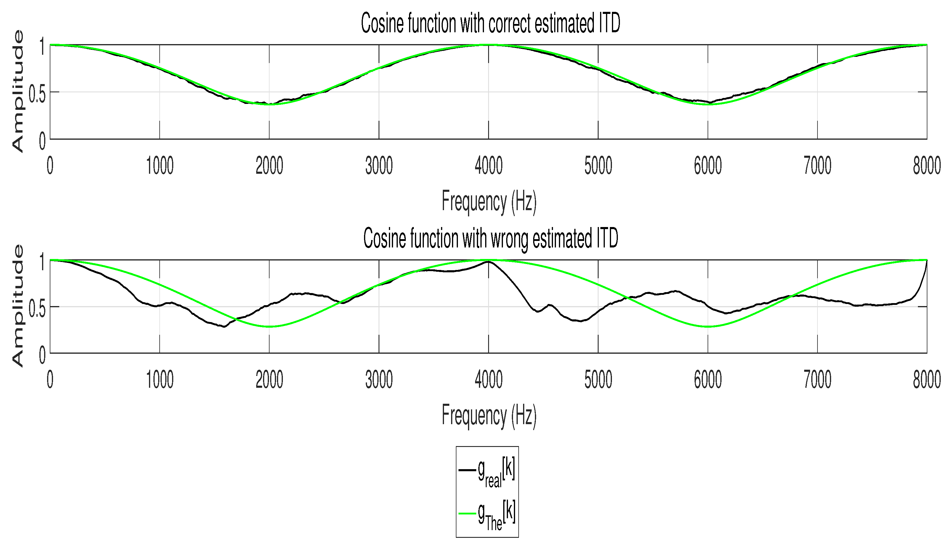 Sensors 17 01447 g003 550