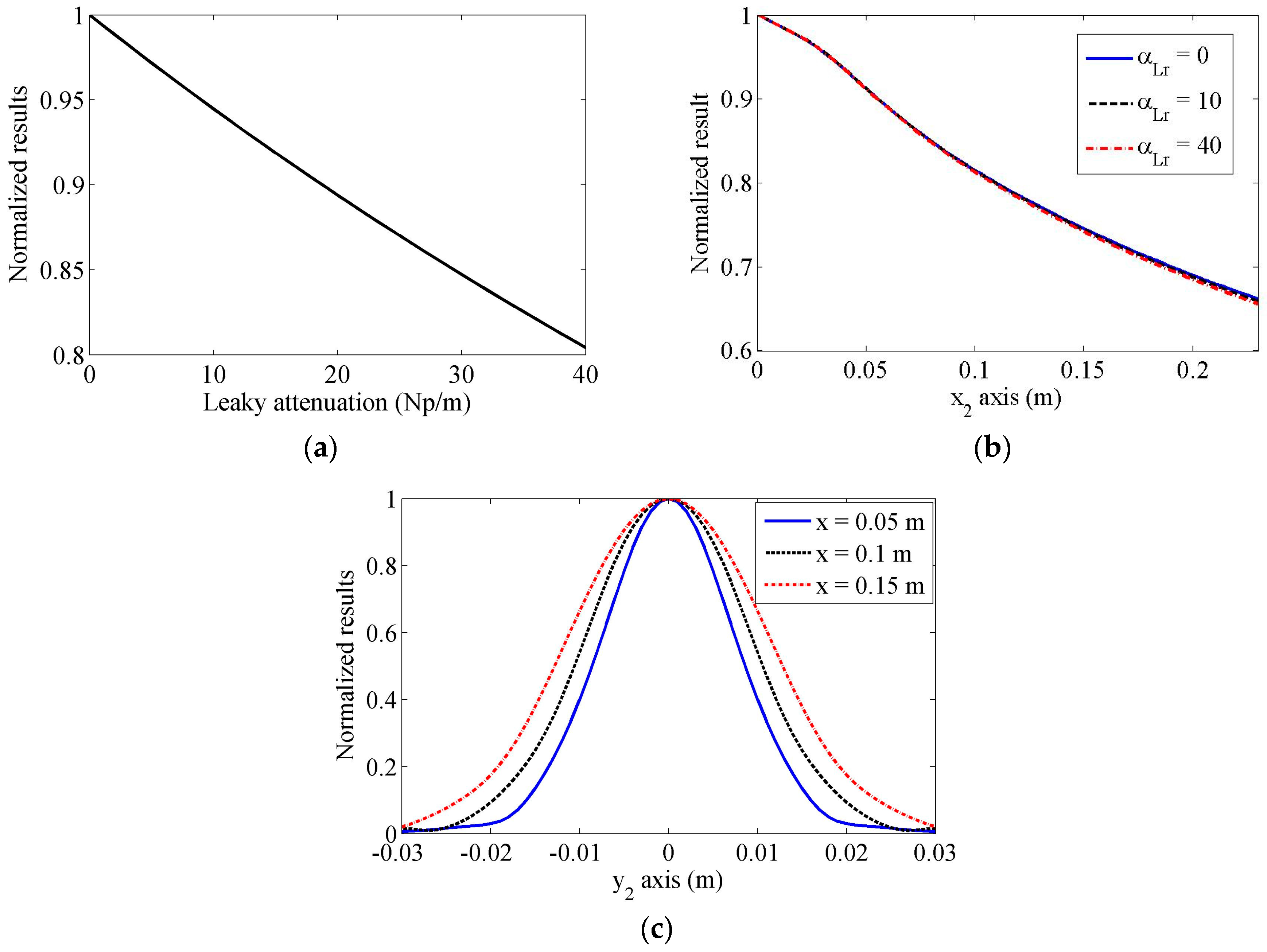 Sensors 17 01449 g008 550