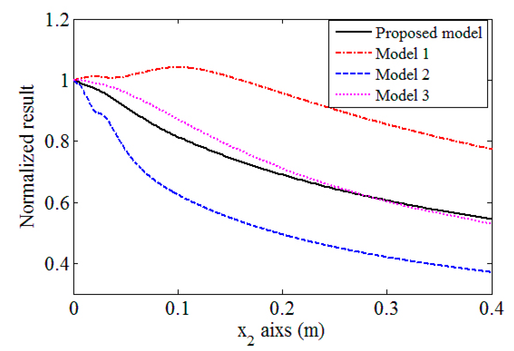 Sensors 17 01449 g010 550