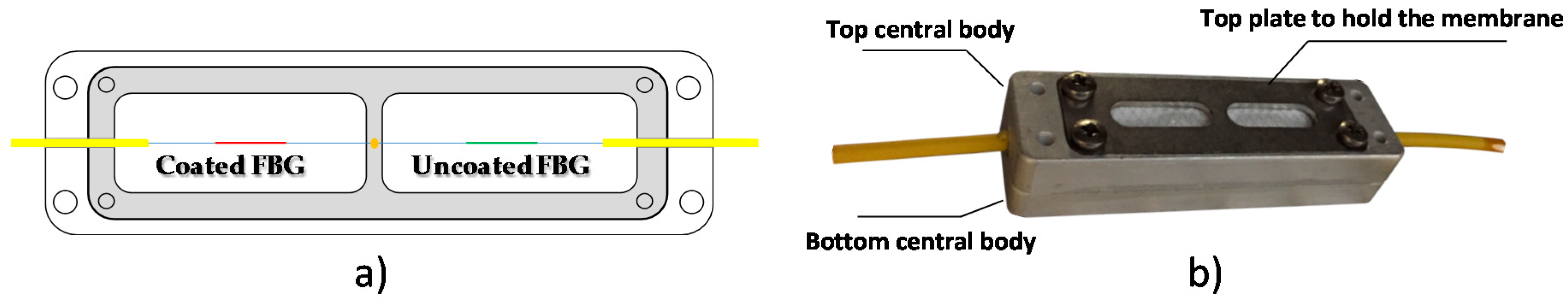 Sensors 17 01451 g002