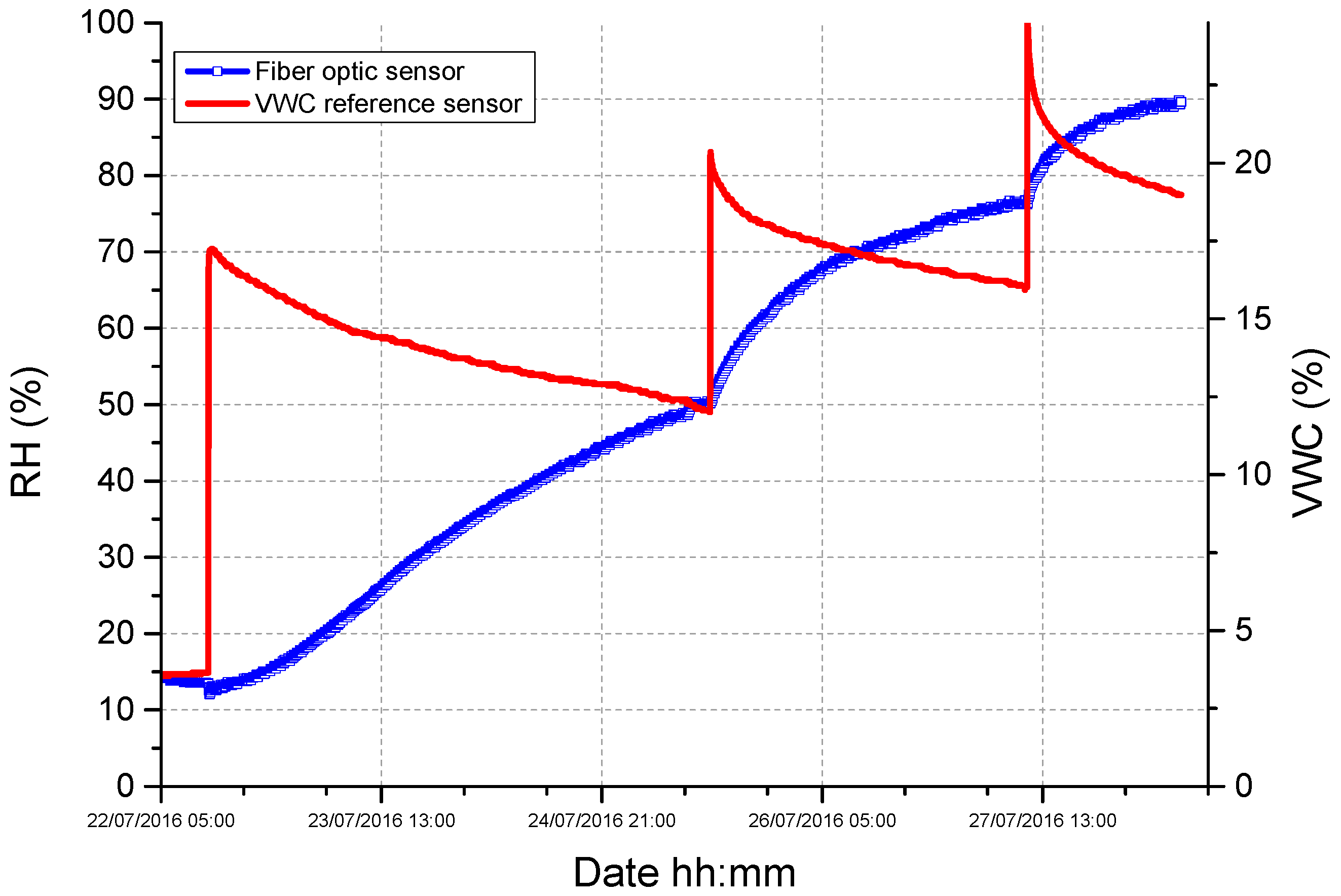 Sensors 17 01451 g008