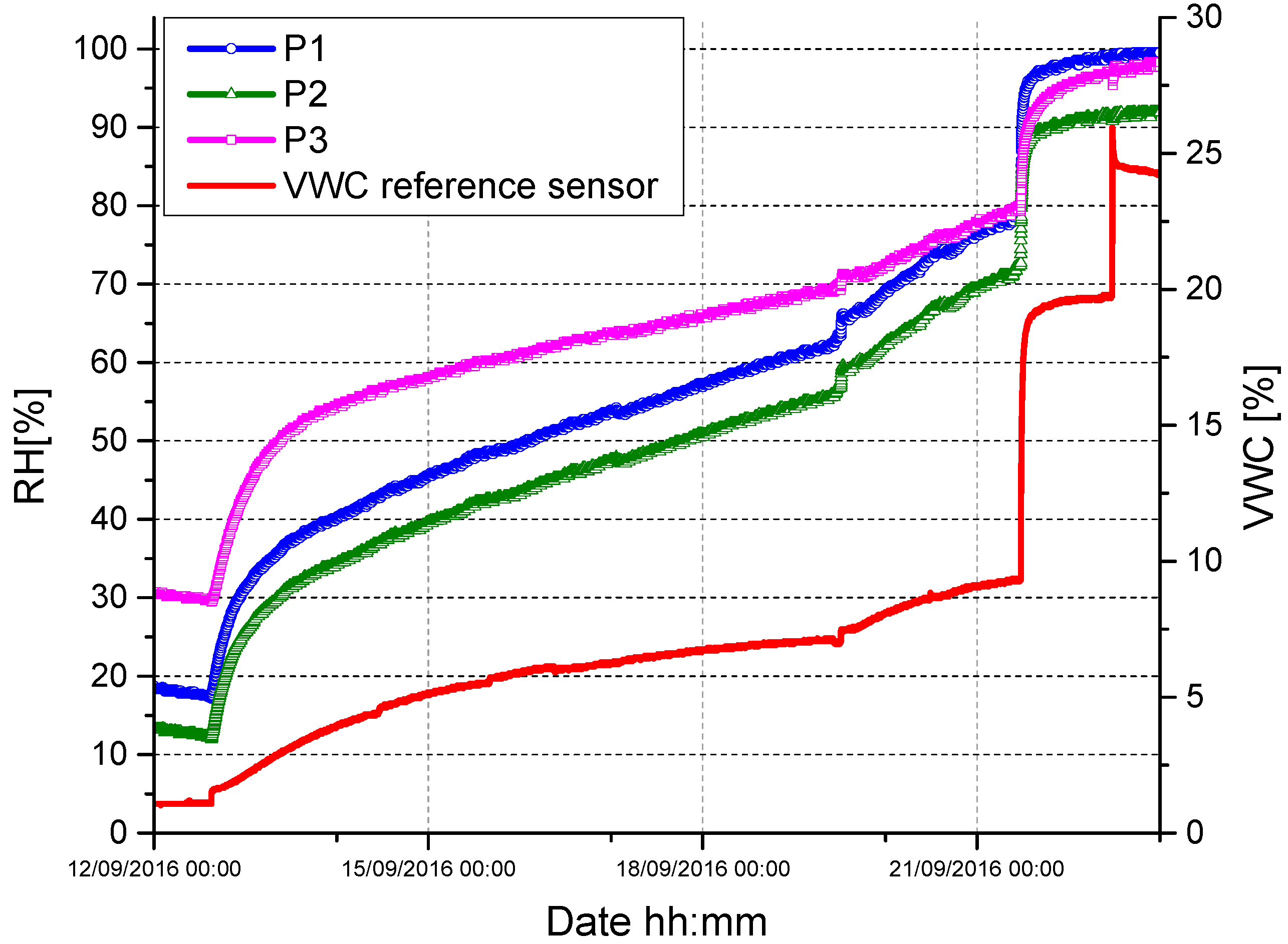 Sensors 17 01451 g009