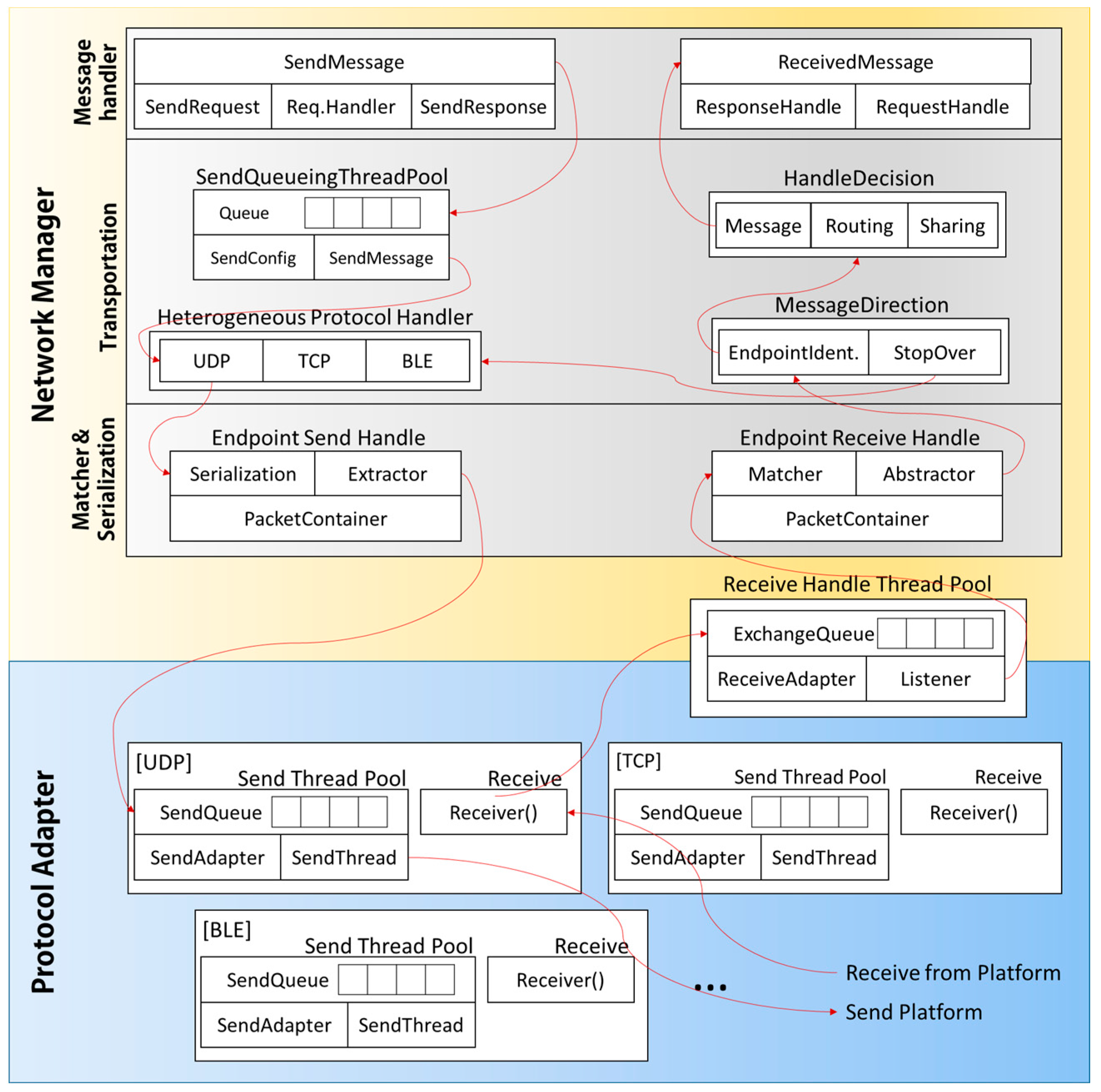 Sensors 17 01452 g005 550
