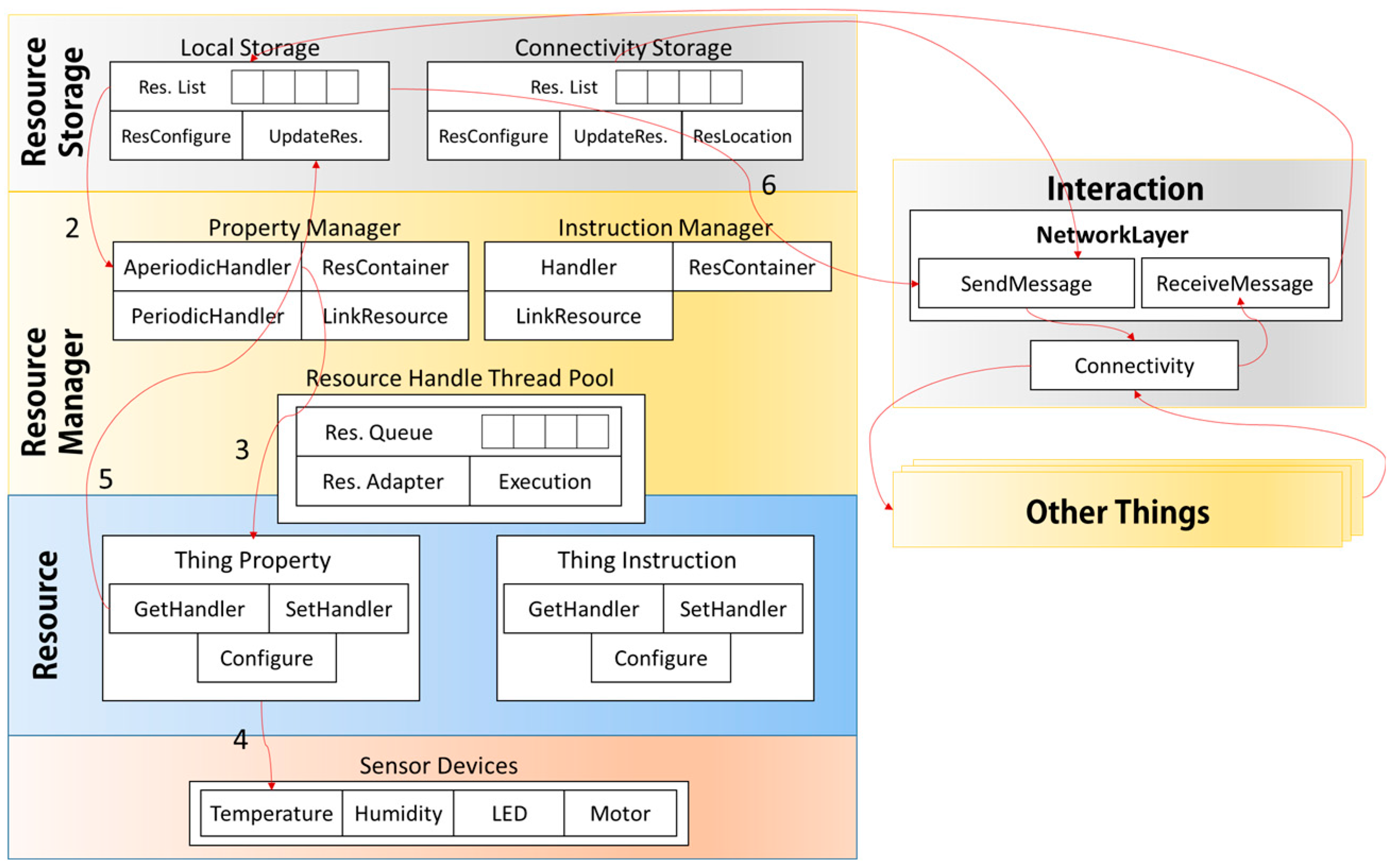 Sensors 17 01452 g009 550