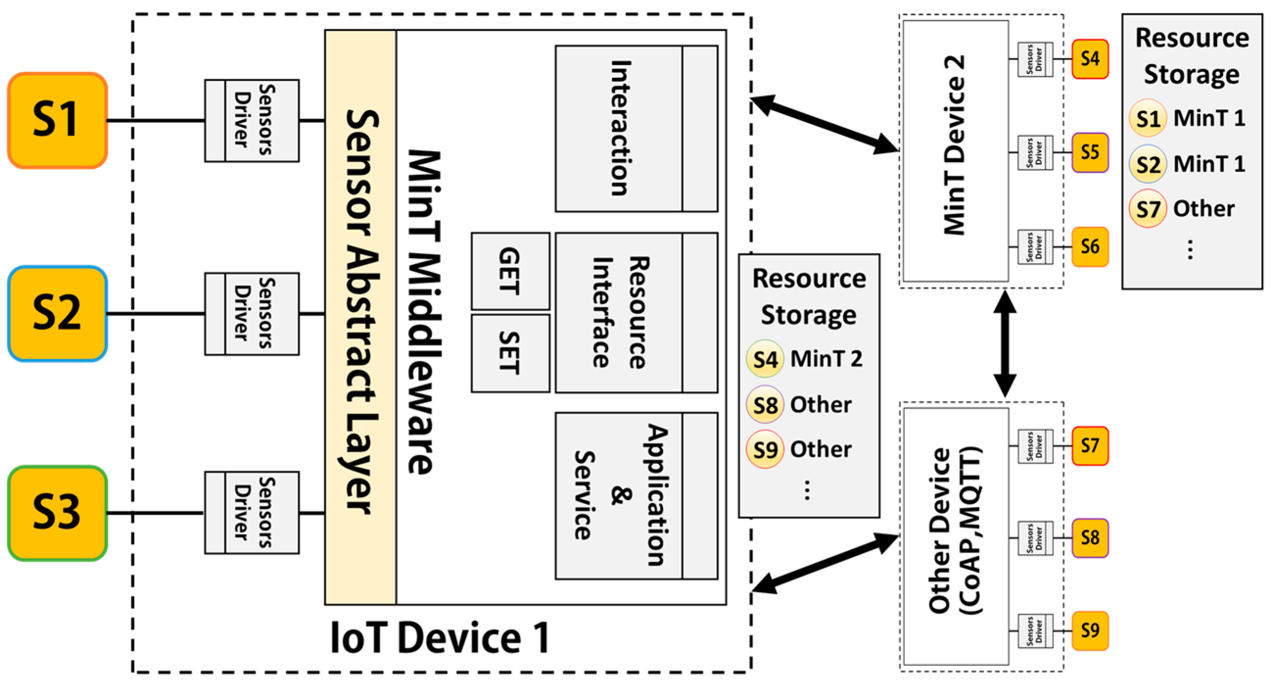 Sensors 17 01452 g010 550