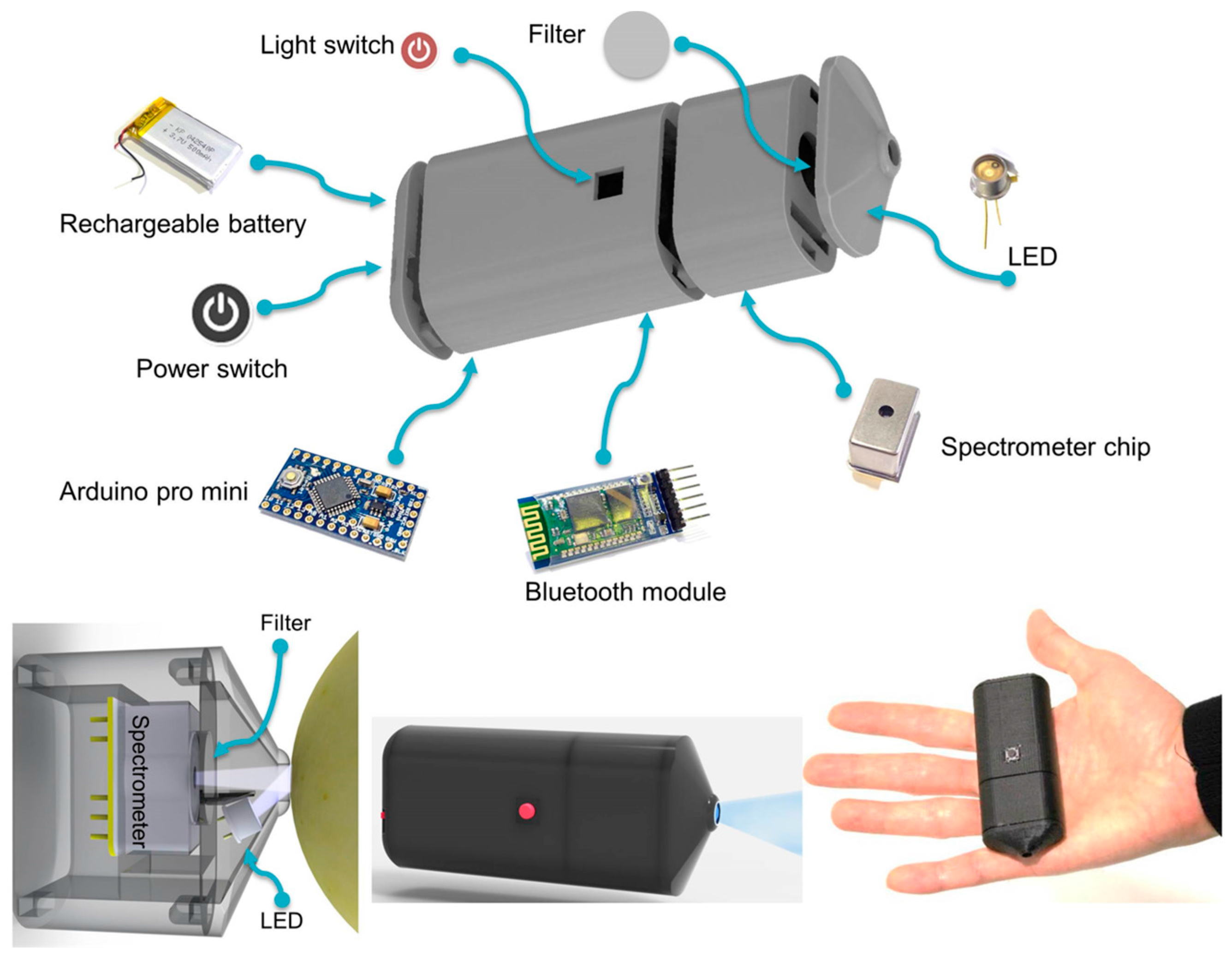 Sensors Free FullText SmartphoneBased Food Diagnostic