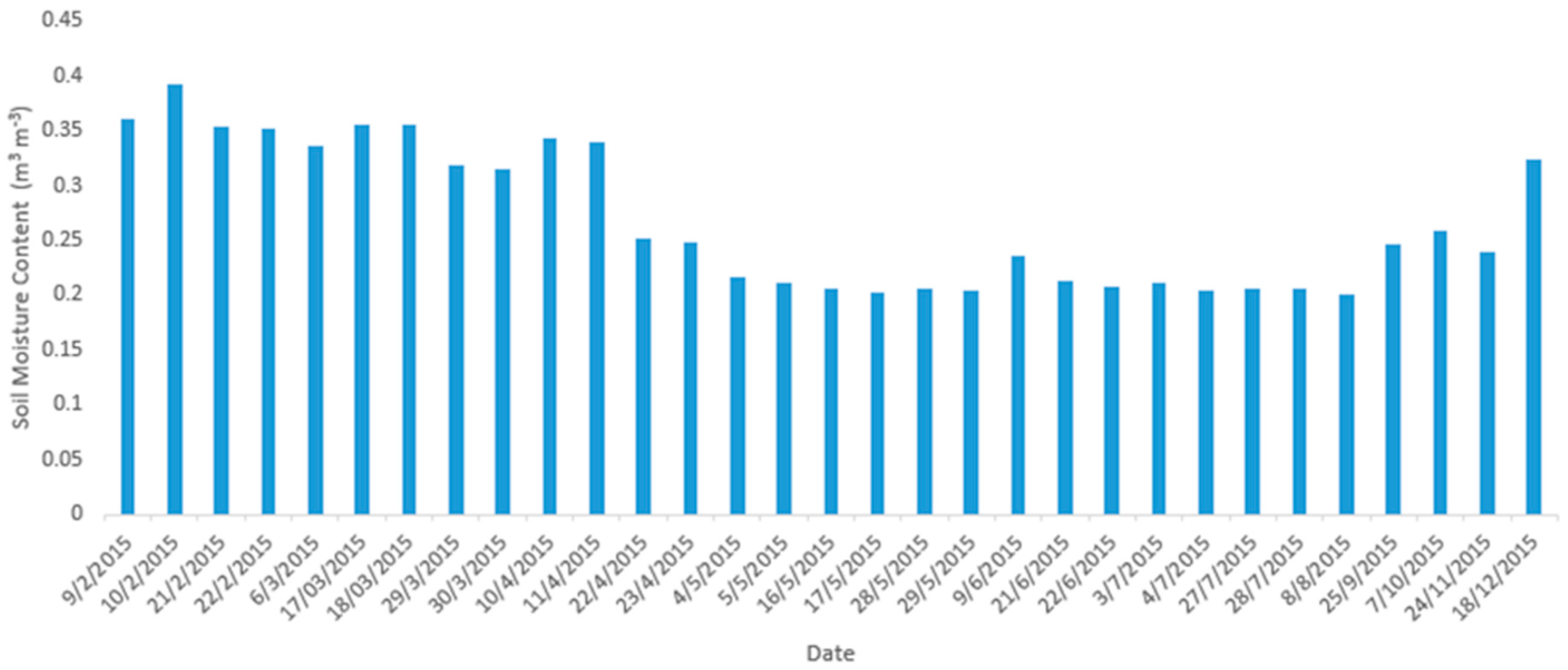 Sensors 17 01455 g003 550